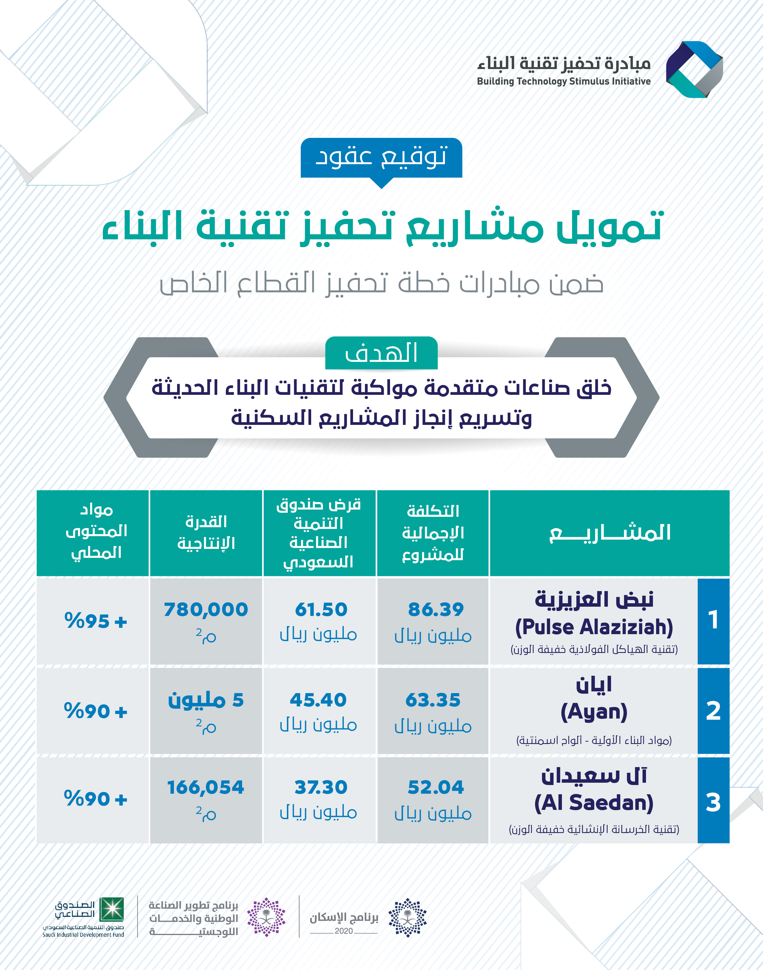 BTSI Infograpgic-01
