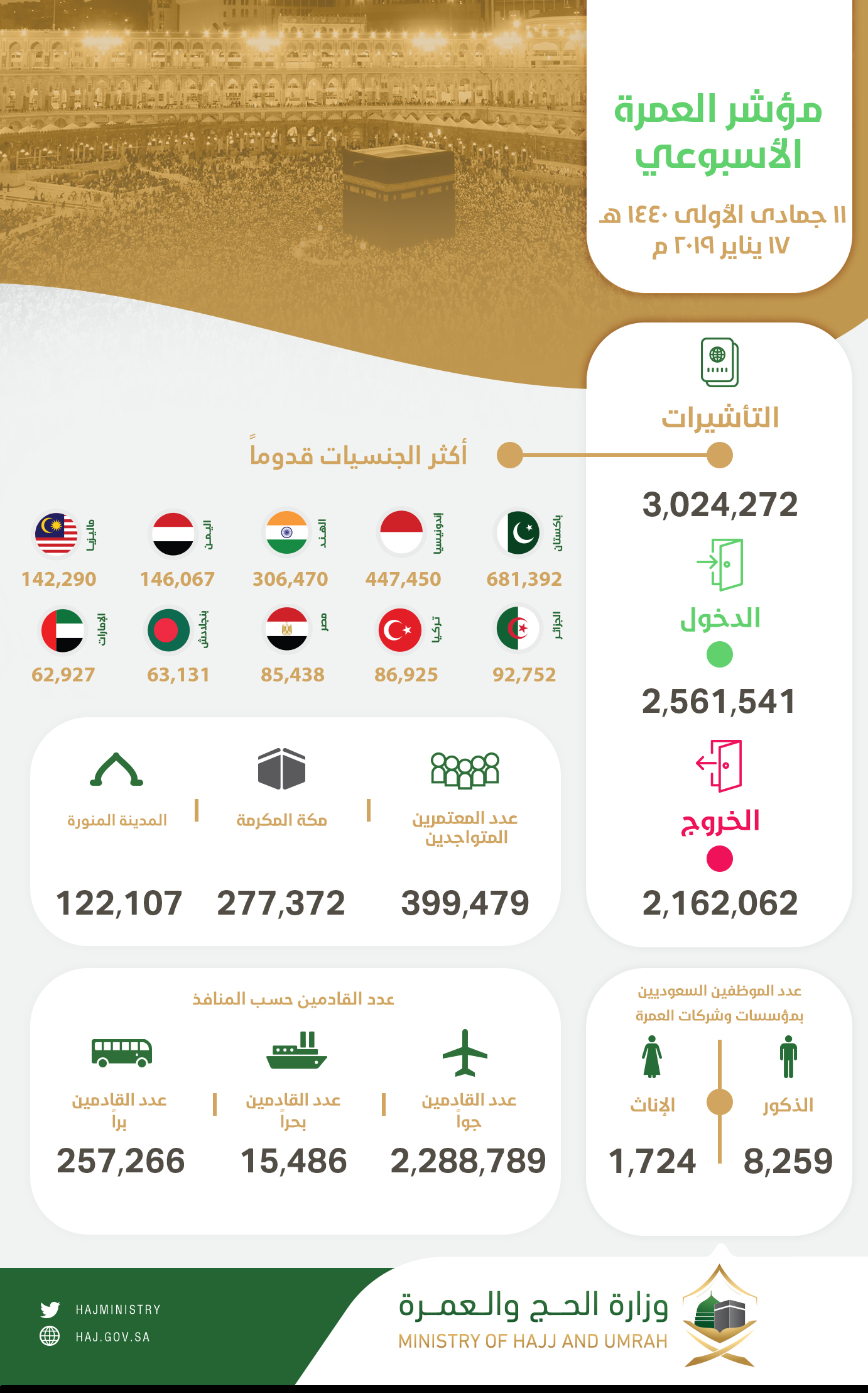 مؤشر العمرة -عربي17jan E