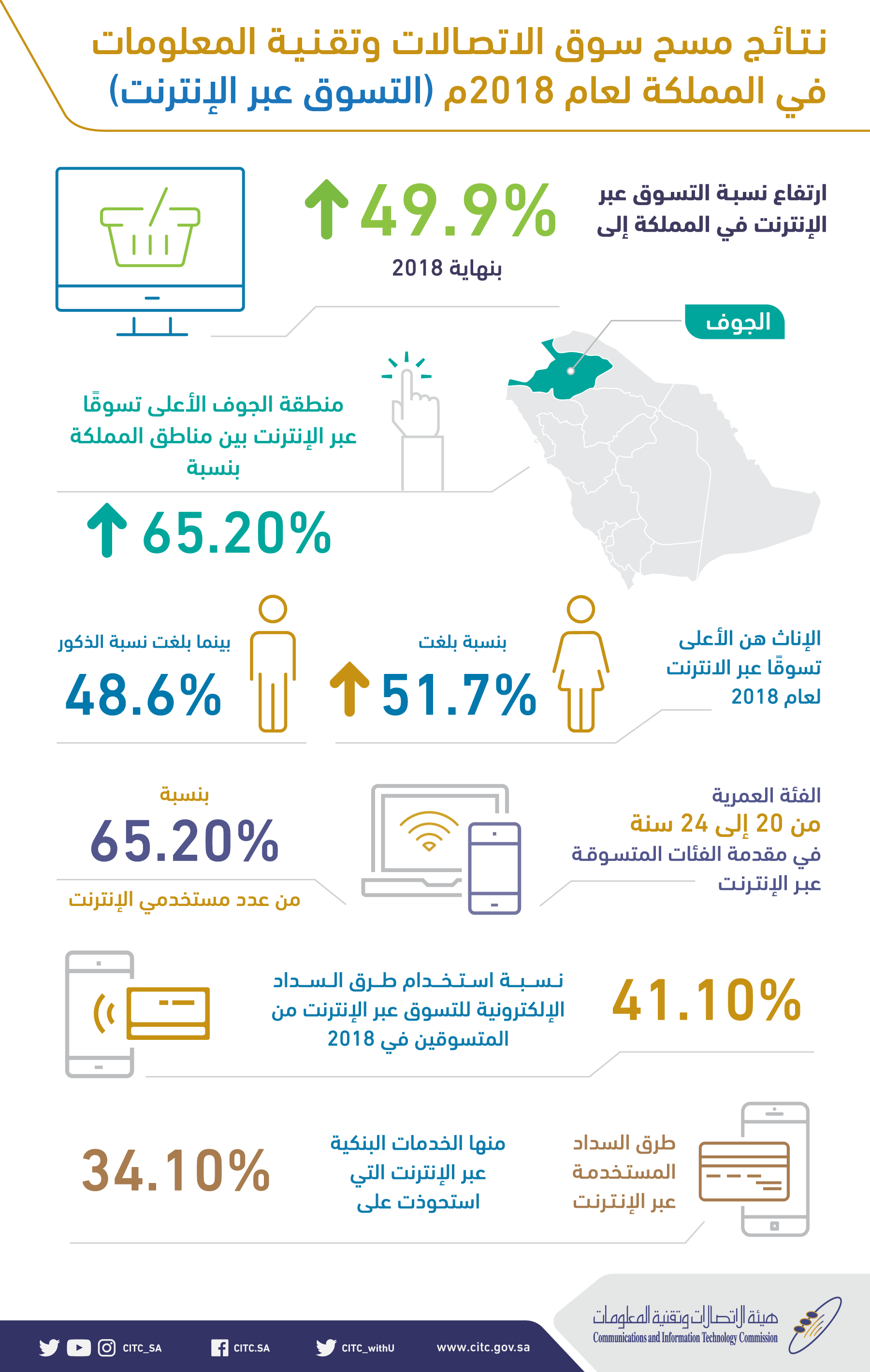 انفوجرافيك