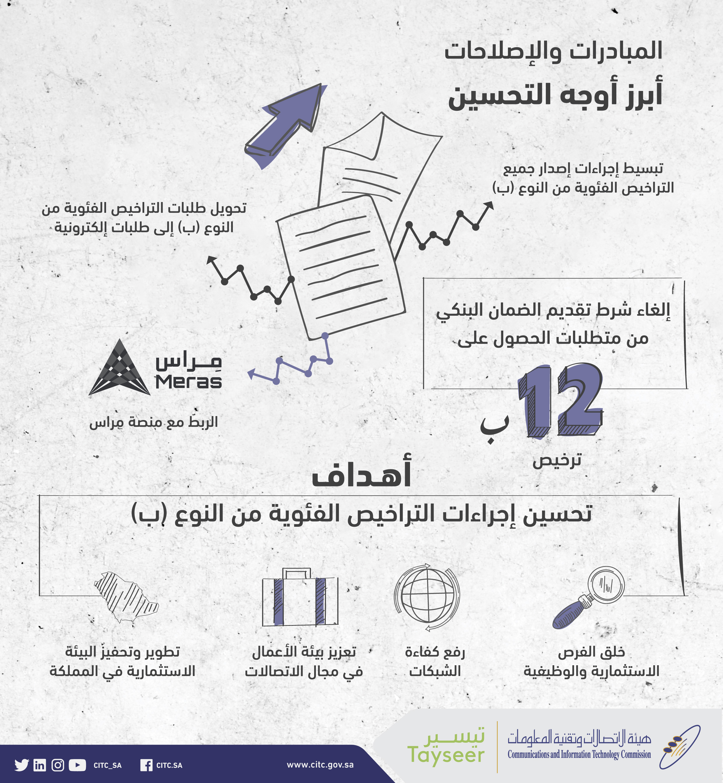 المبادرات والإصلاحات