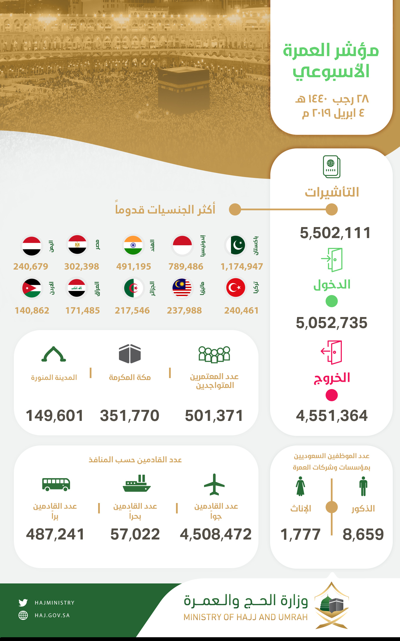مؤشر العمرة الأسبوعي -عربي (1)
