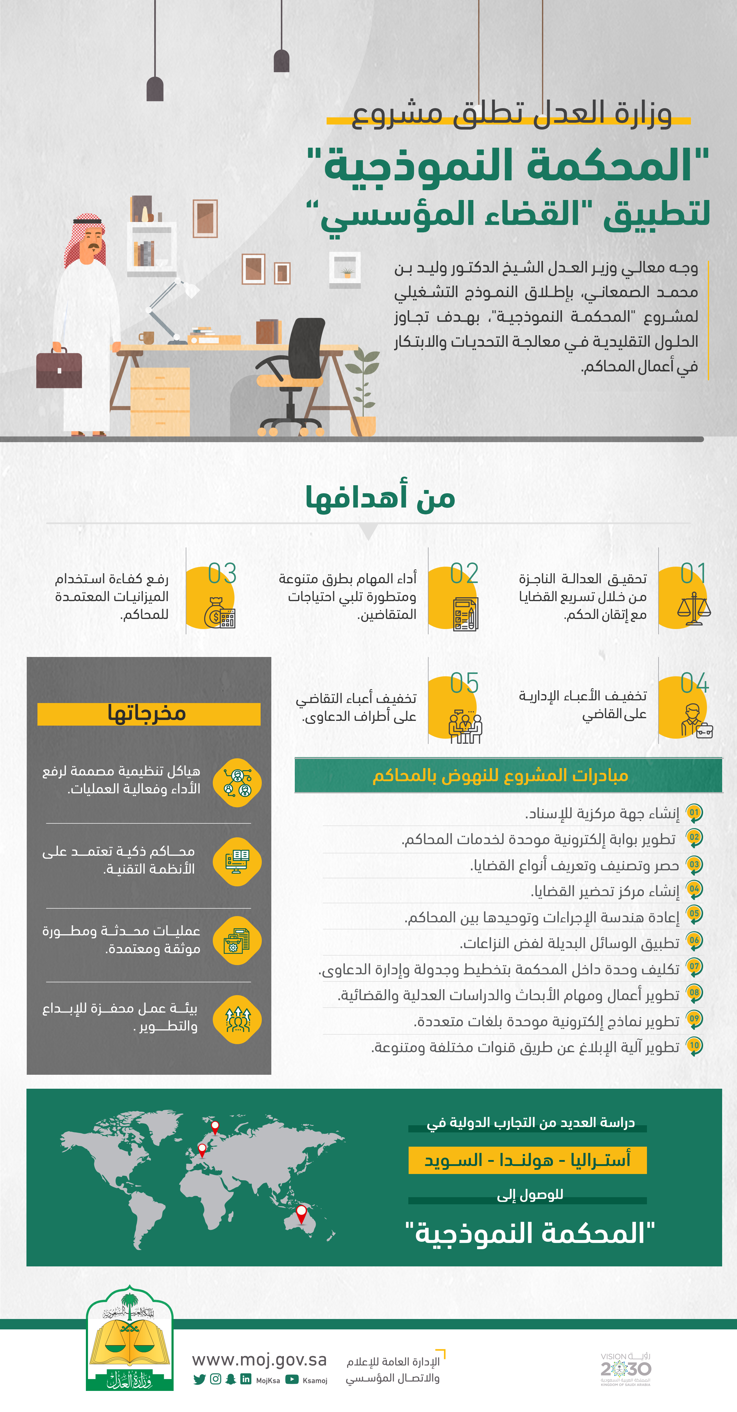 وزارة العدل تطلق مشروع _المحكمة النموذجية_ لتطبيق _القضاء المؤسسي_