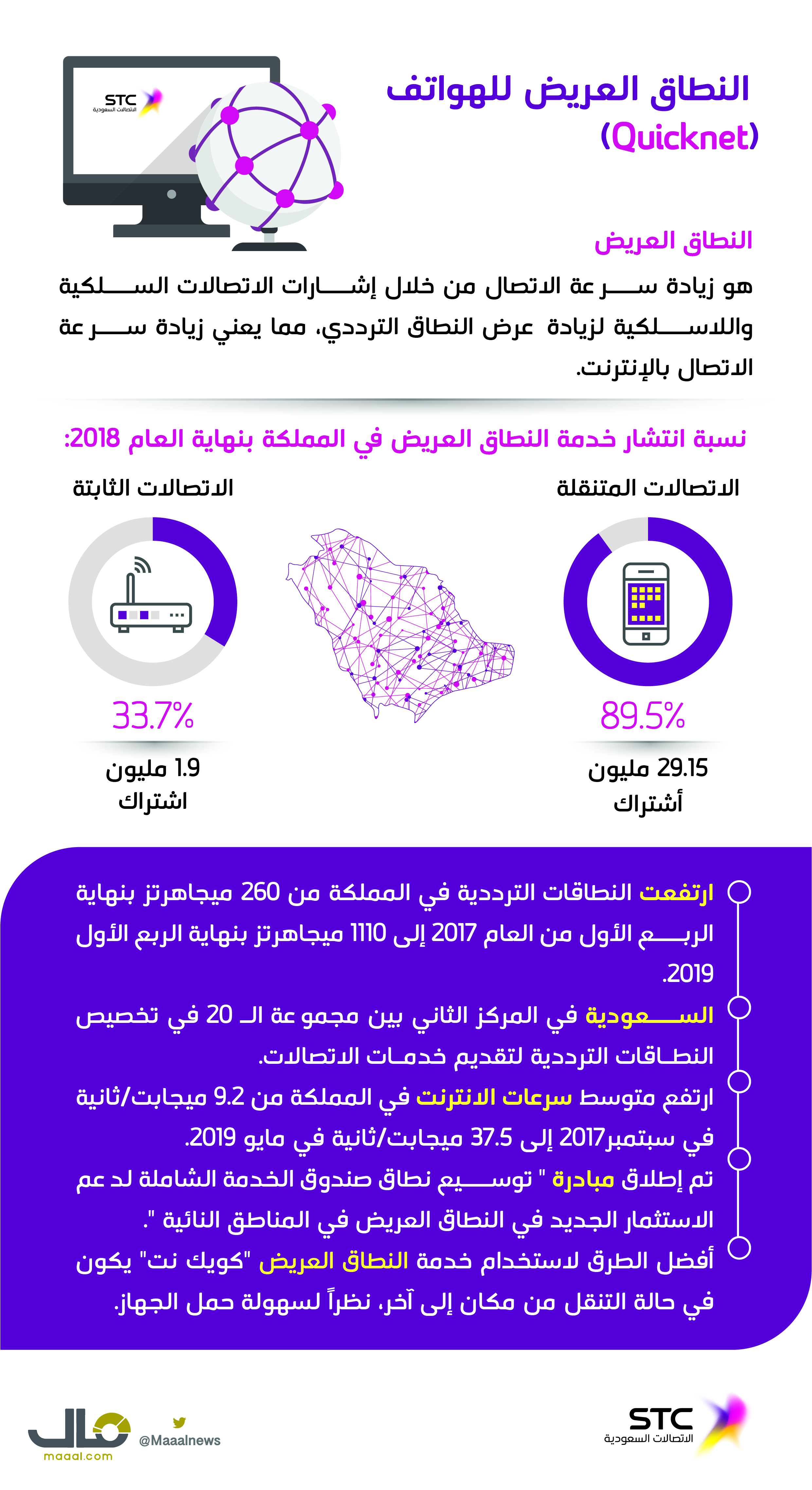 النطاق العريض-01