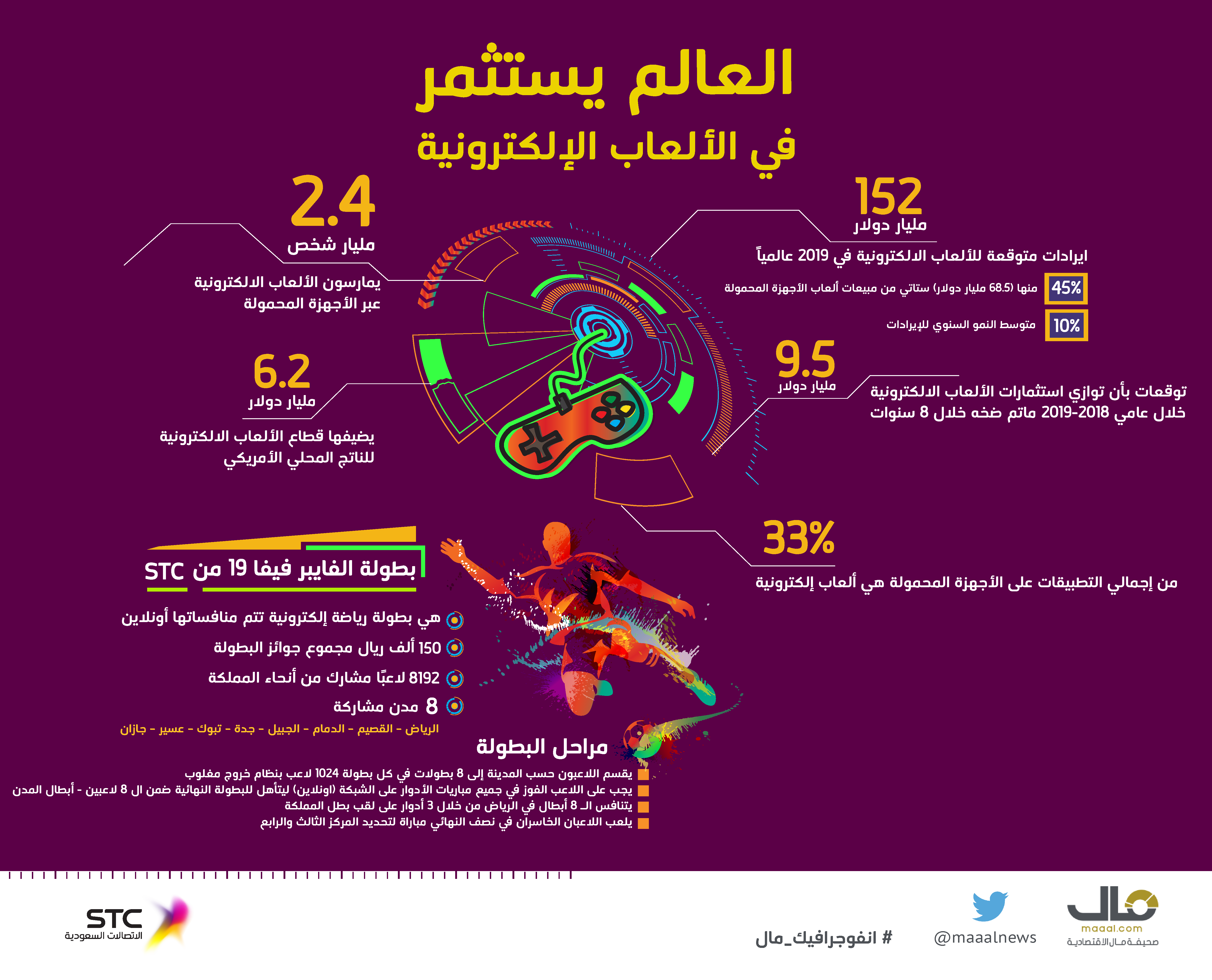 stc games-01