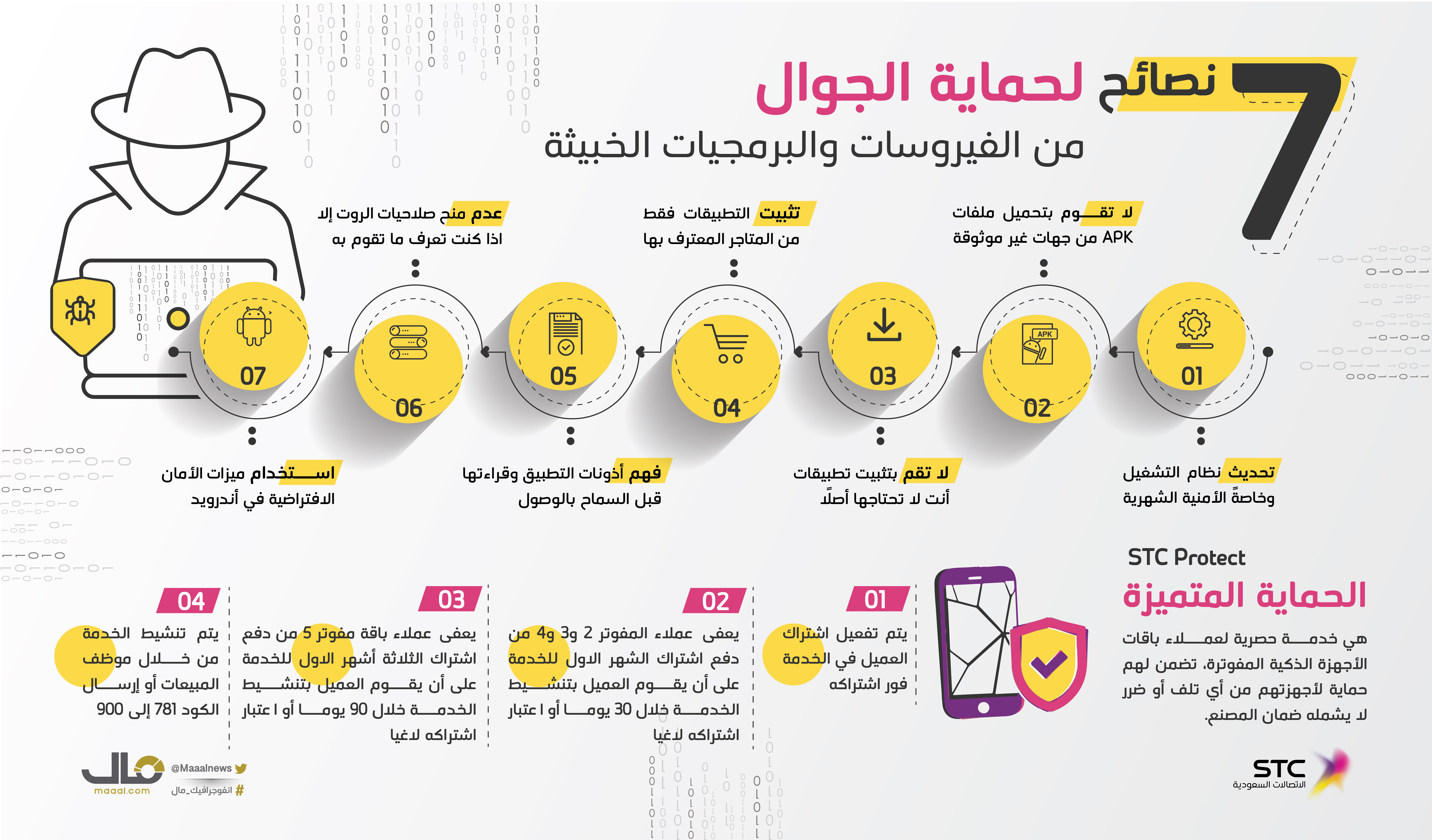 7 نصائح لحماية الجوال من الفيروسات والبرمجيات الخبيثة-01