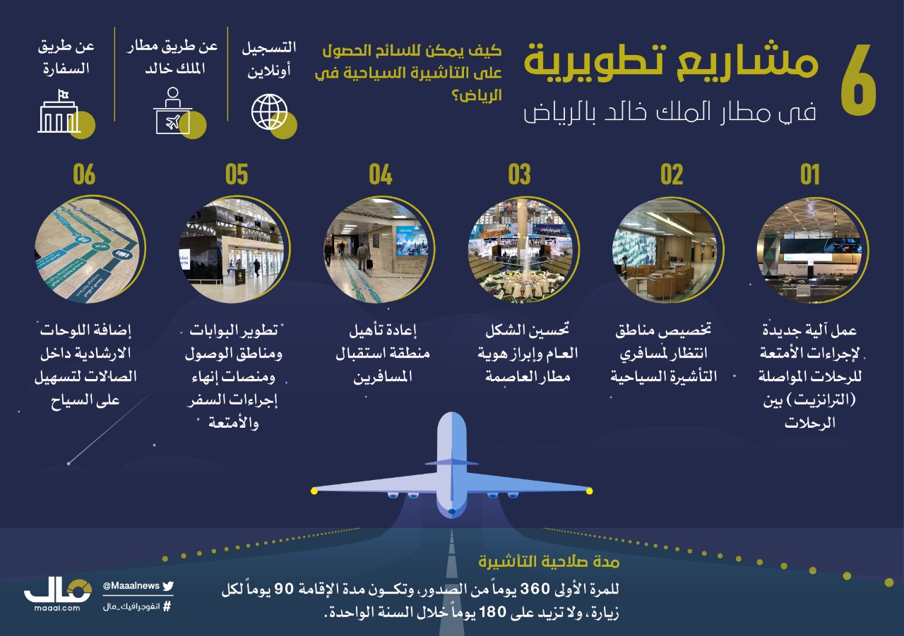 مشاريع