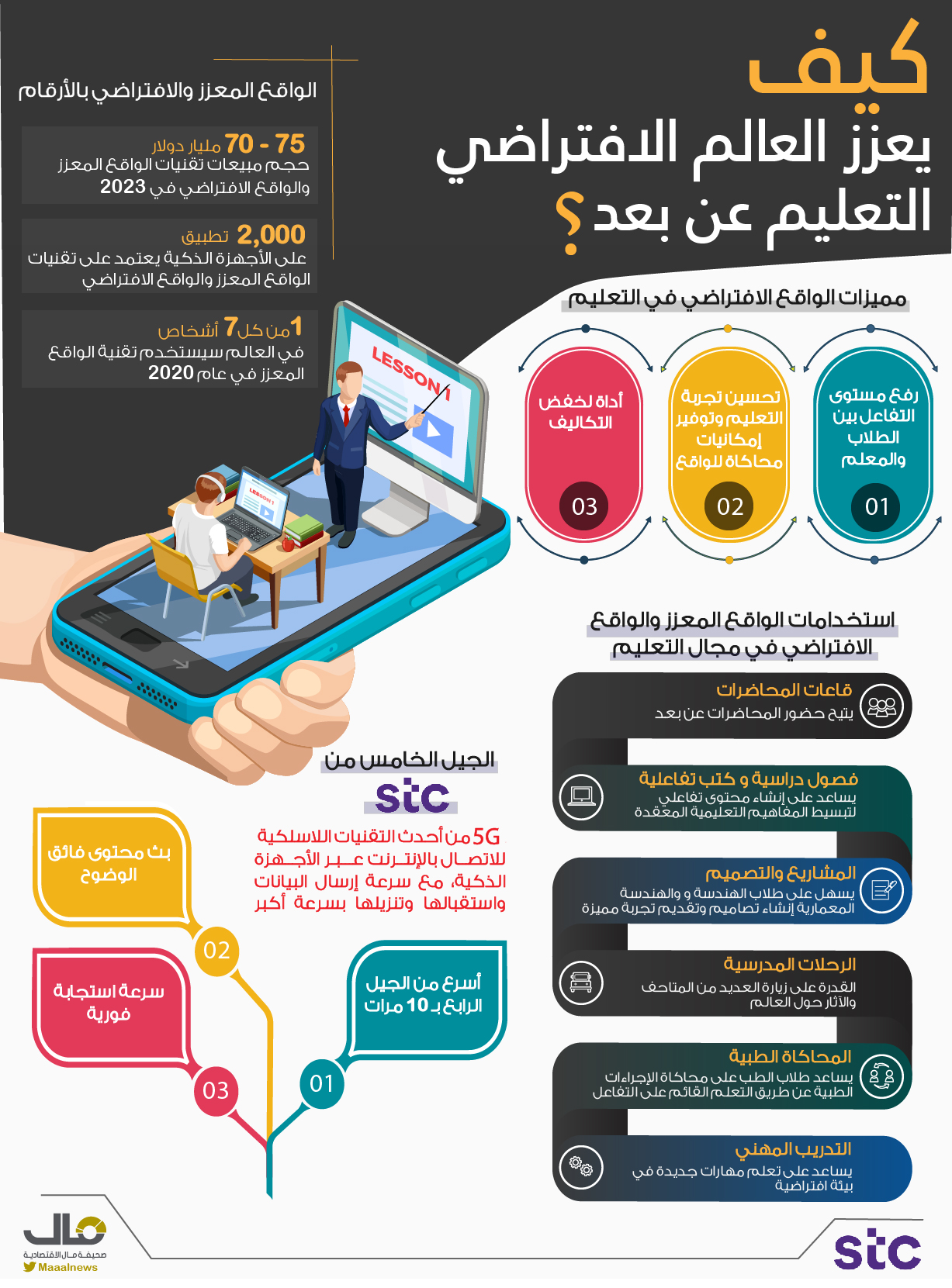 العالم الافتراضي