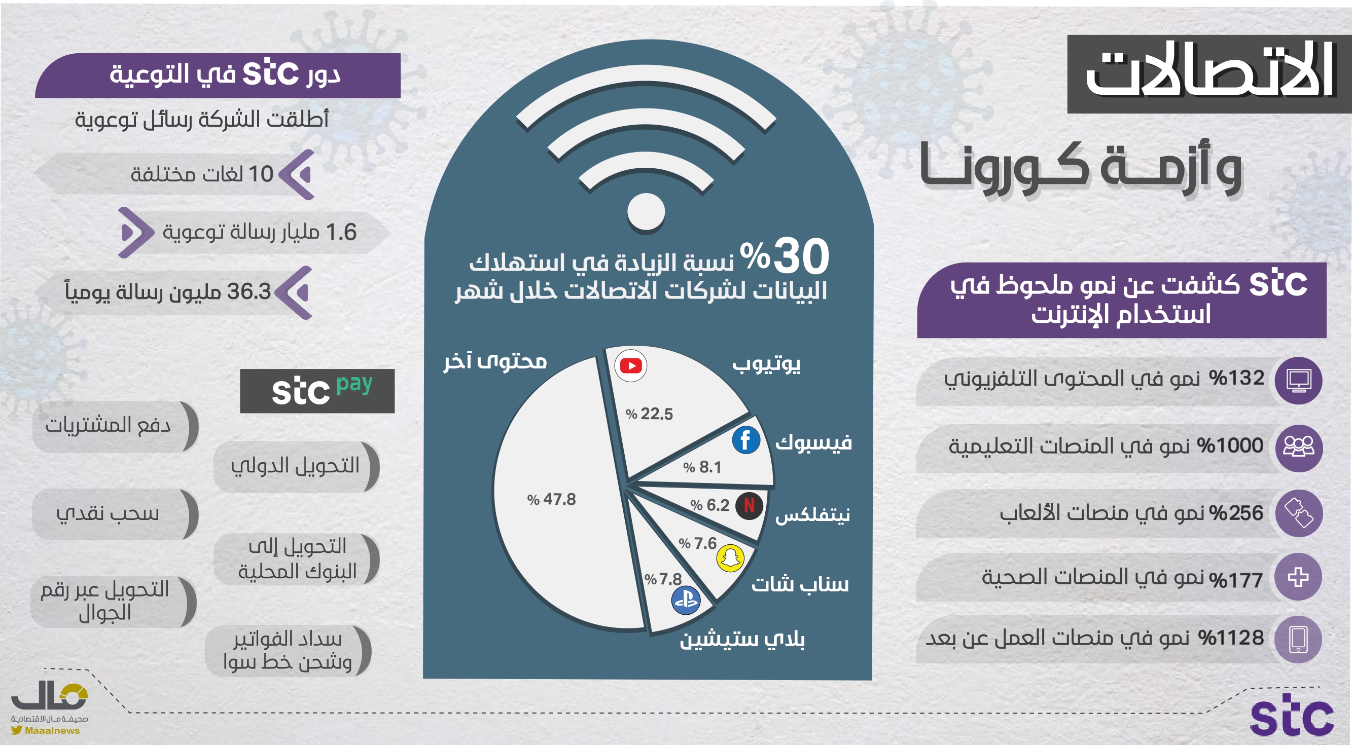 دور الاتصلات ٦ _compressed-2_page-0001