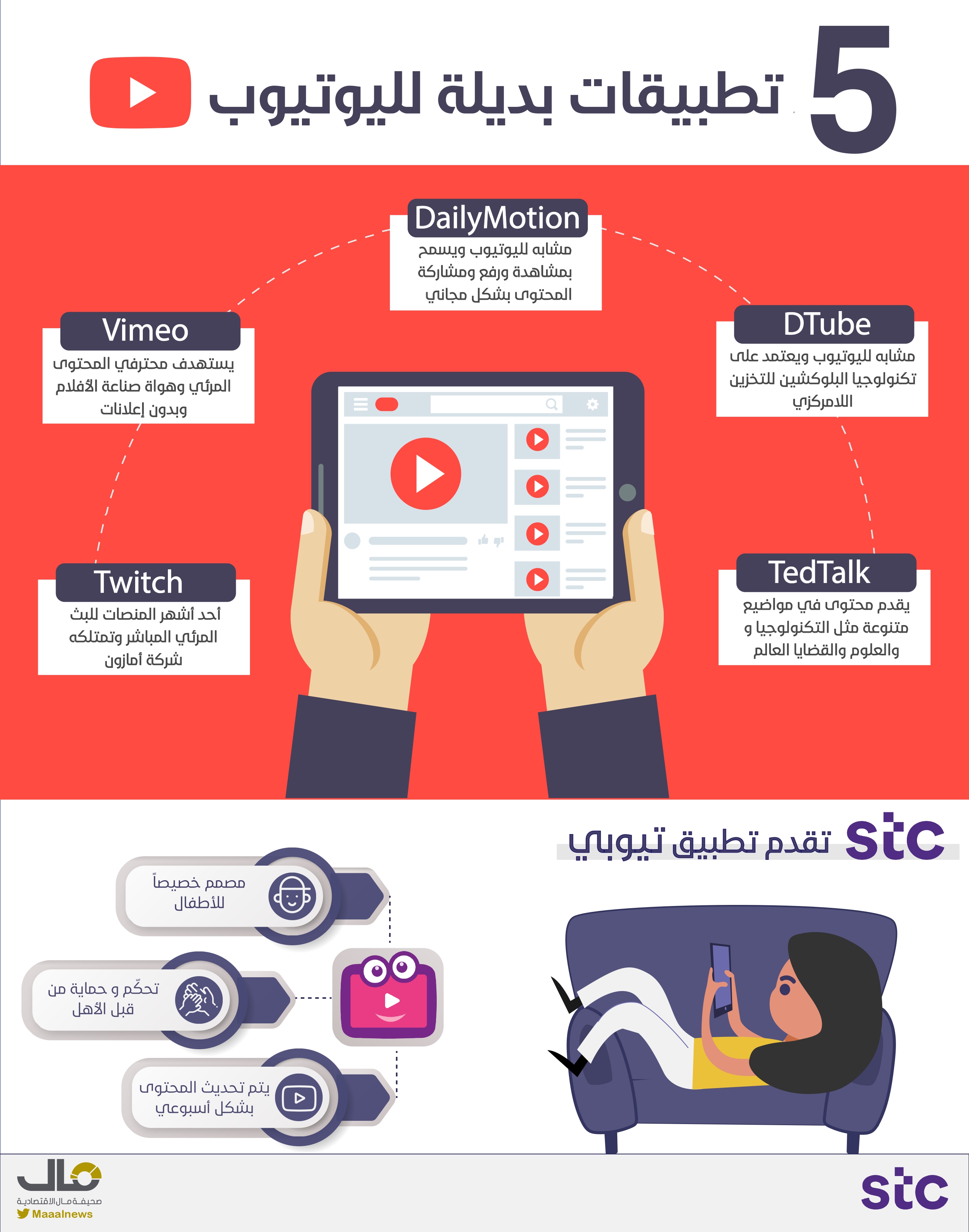 تطبيقات اليوتيوب٢ _page-0001