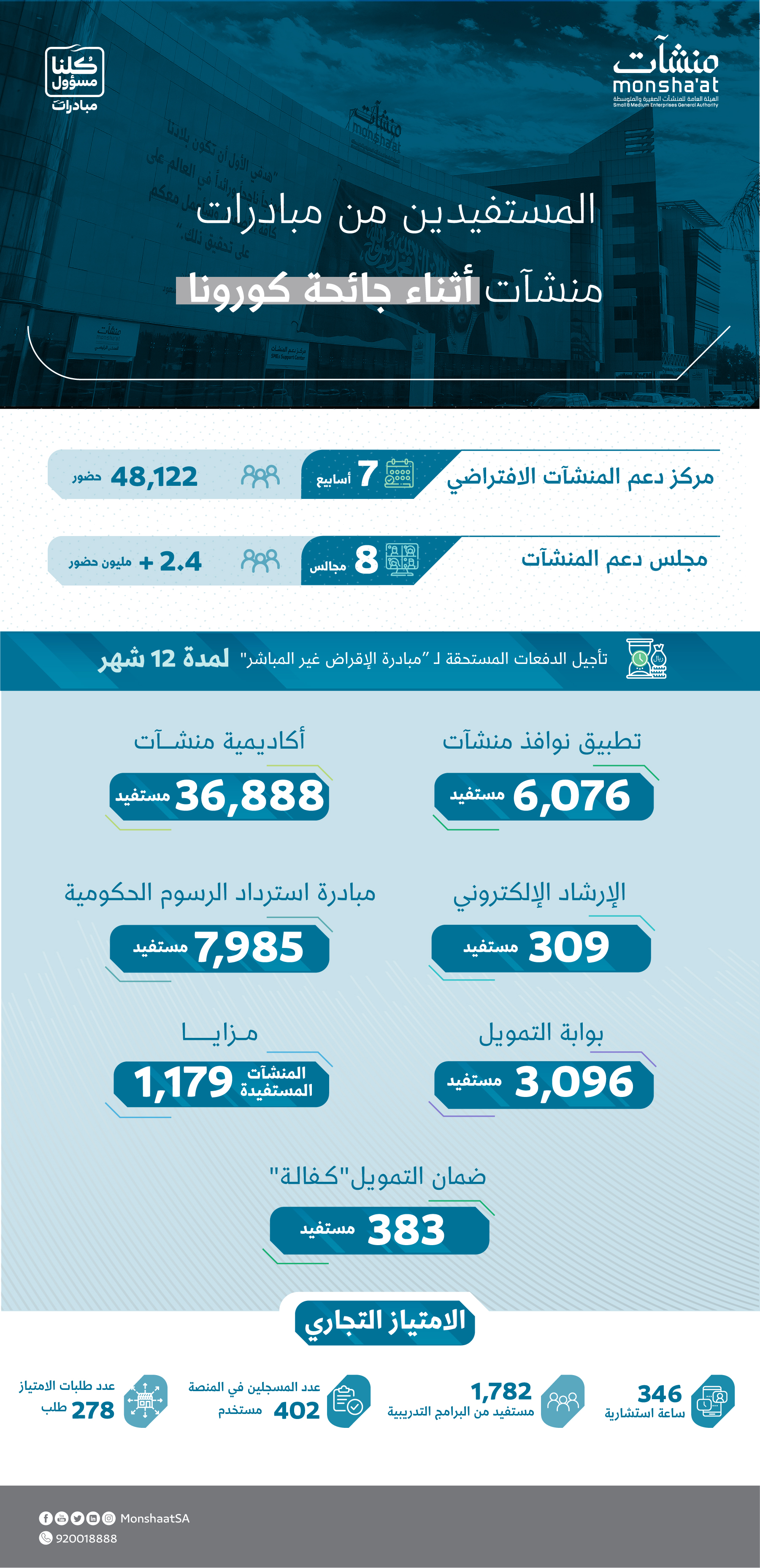 منشآت (1)