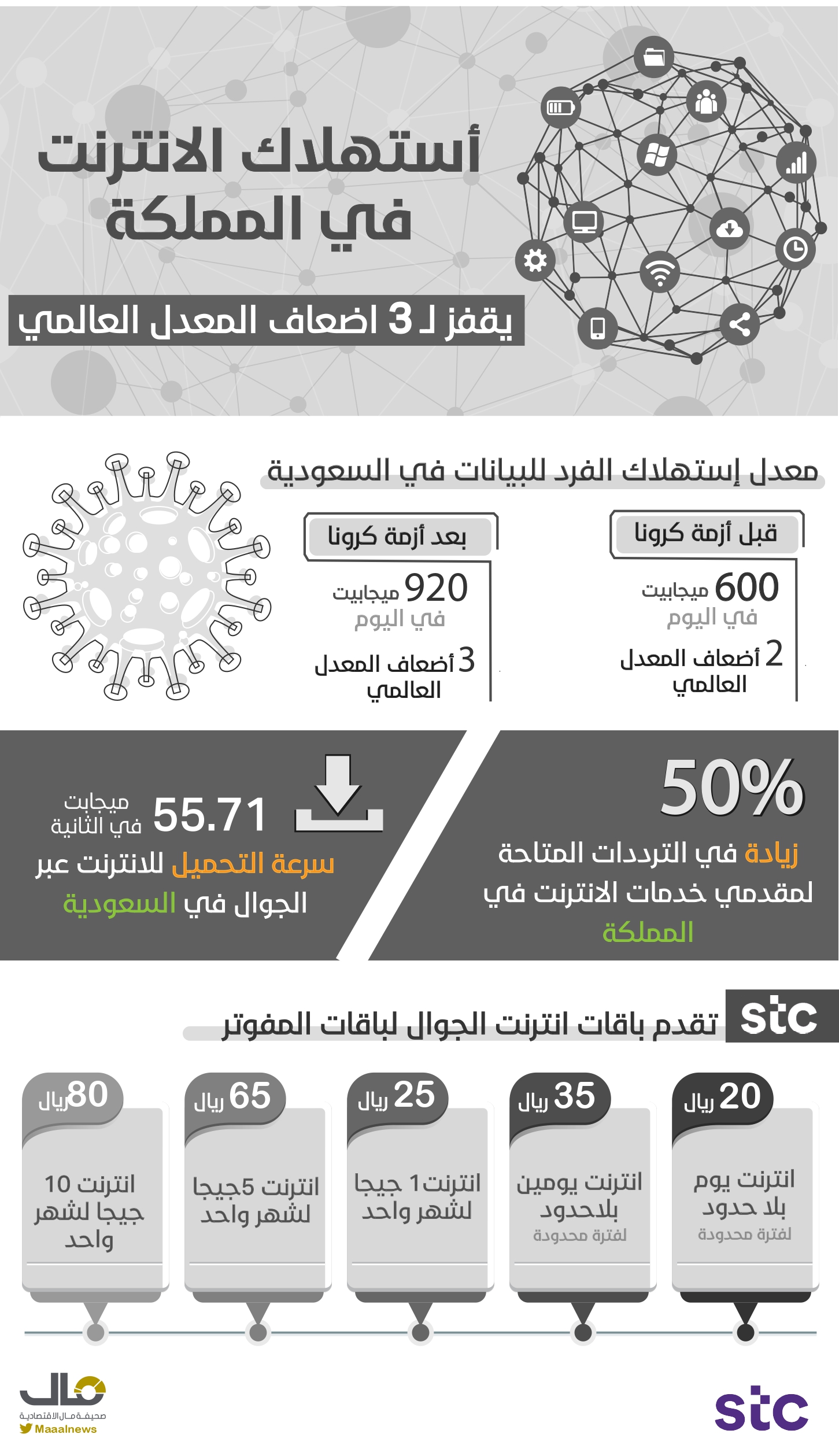 استهلاك الانترنت ١_page-0002
