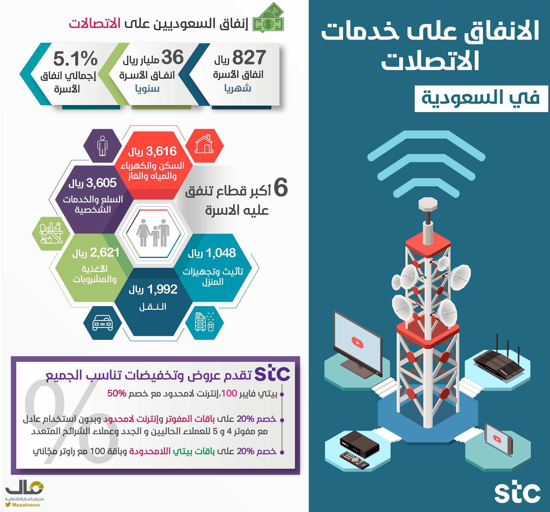 الاتصلات 2_page-0001-3