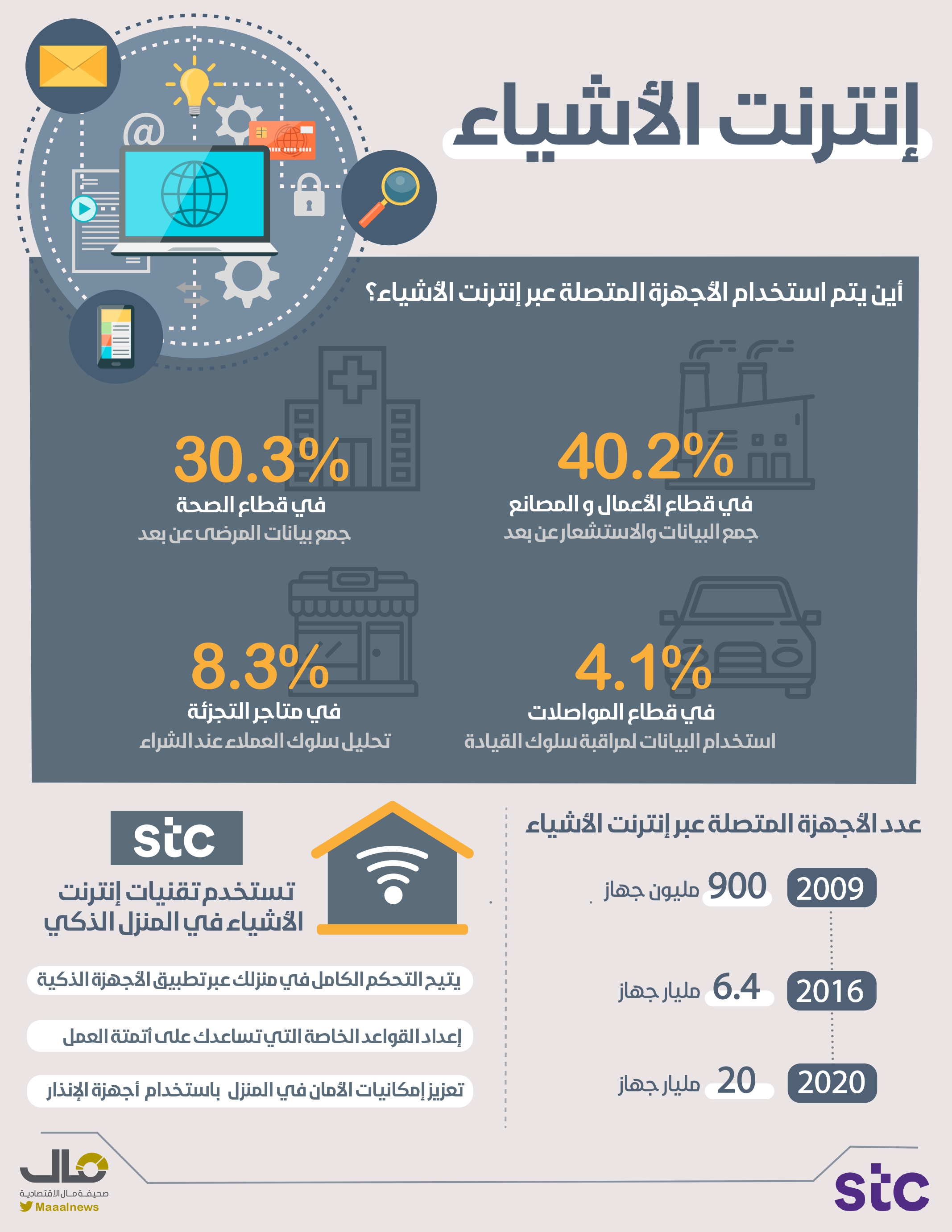 انترنت الاشياء_page-0001-3