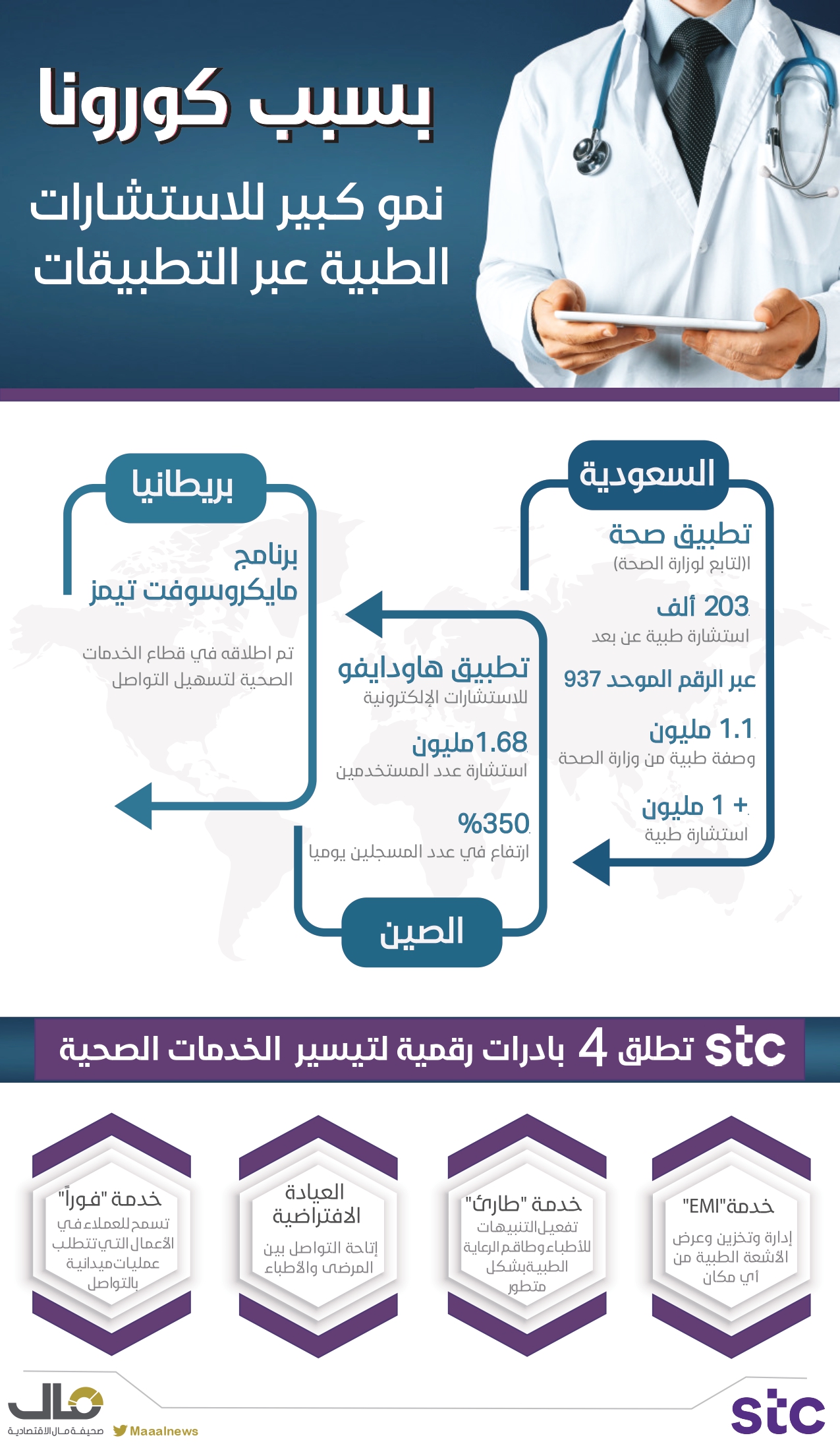 الاستشارات الصحية