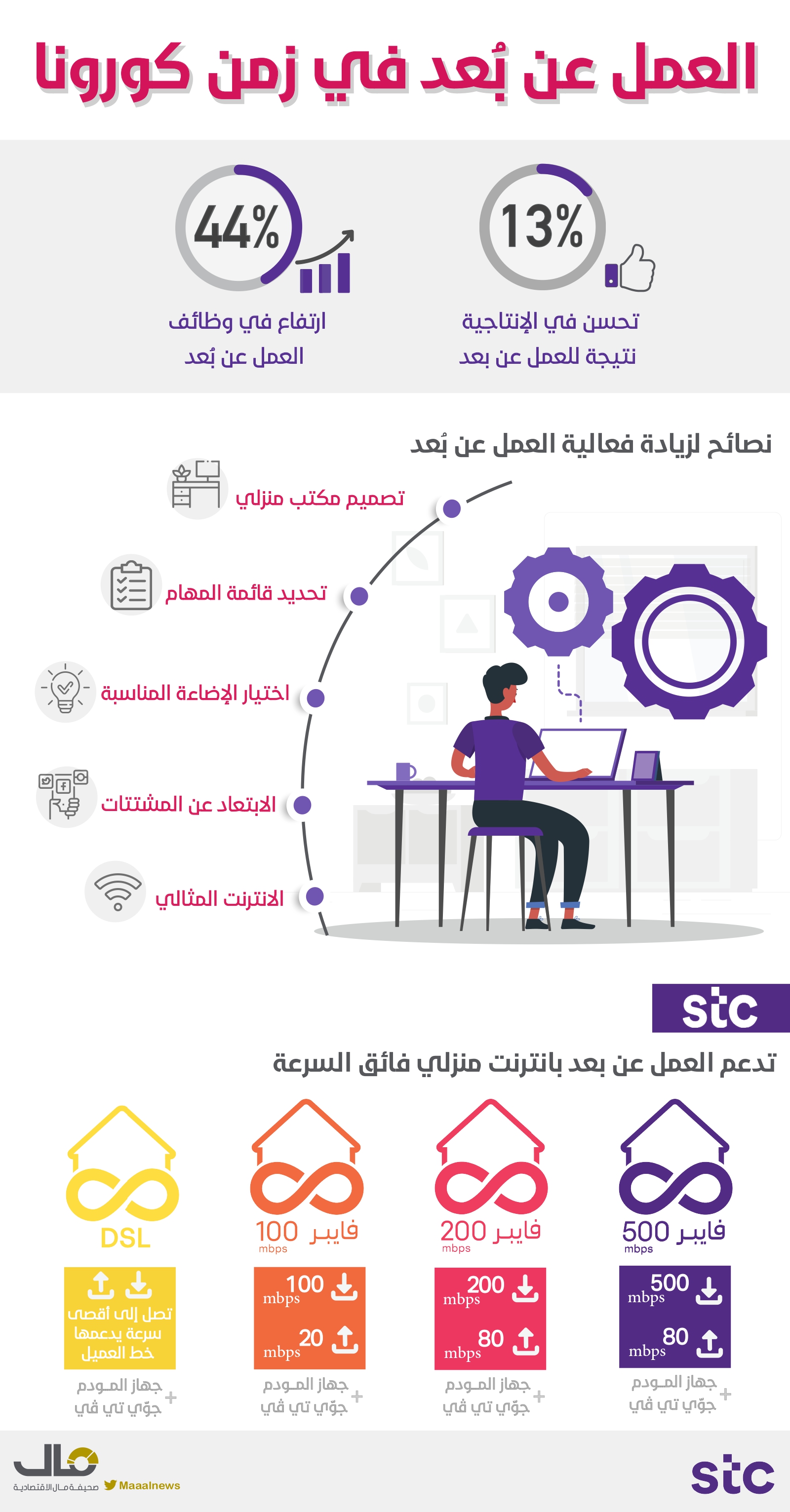 العمل عن بعد