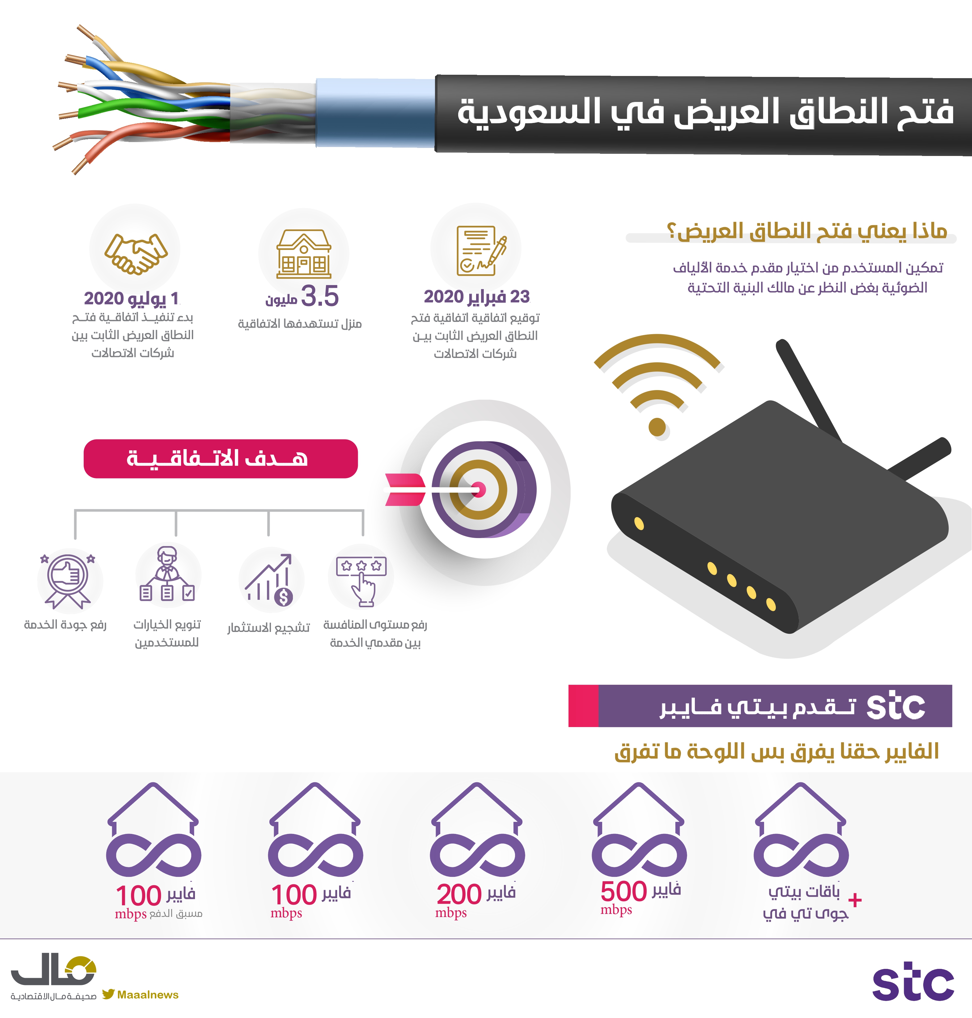 النطاق العريض