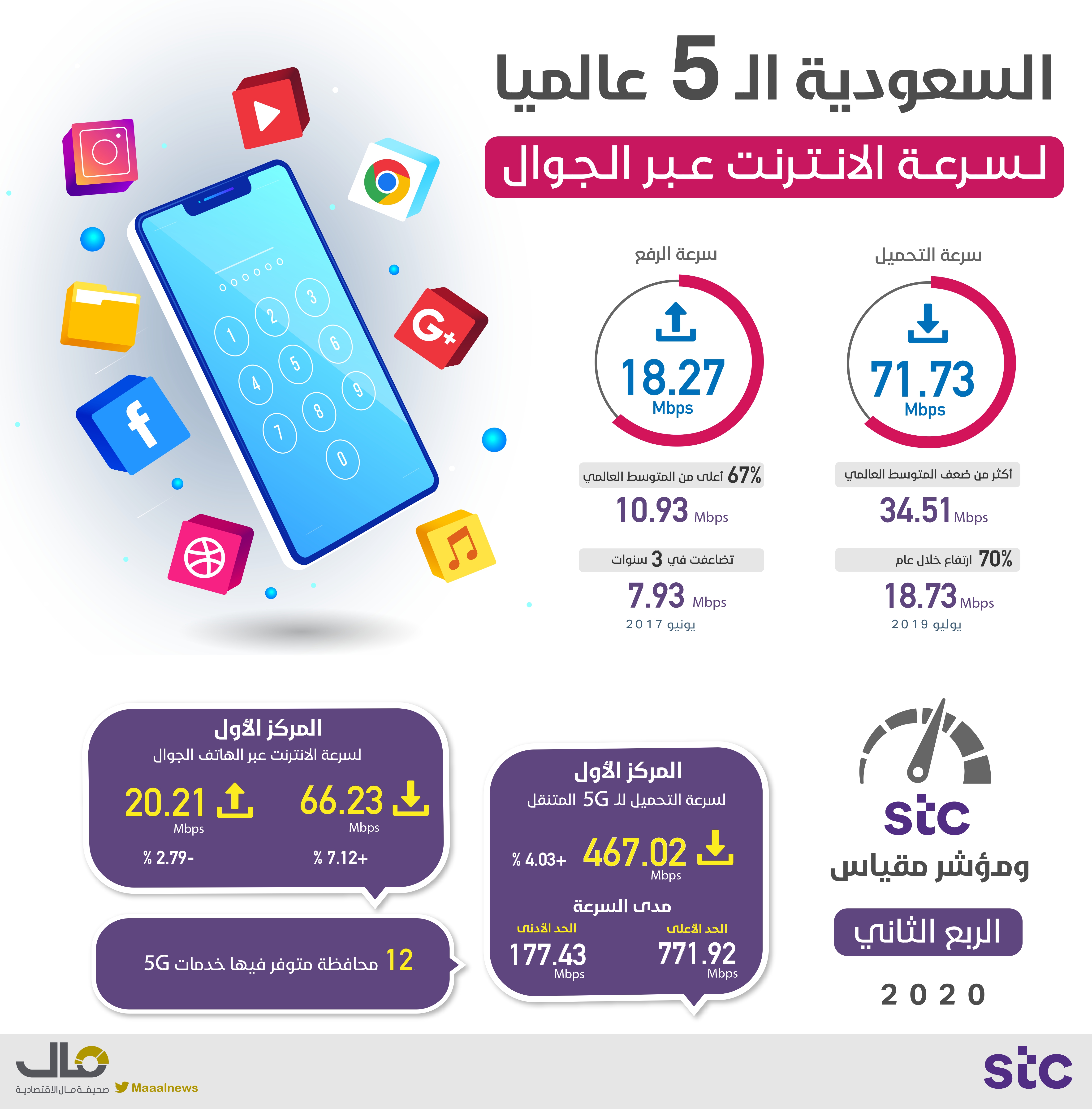 3 انترنت عبر الجوال _page-0001-2