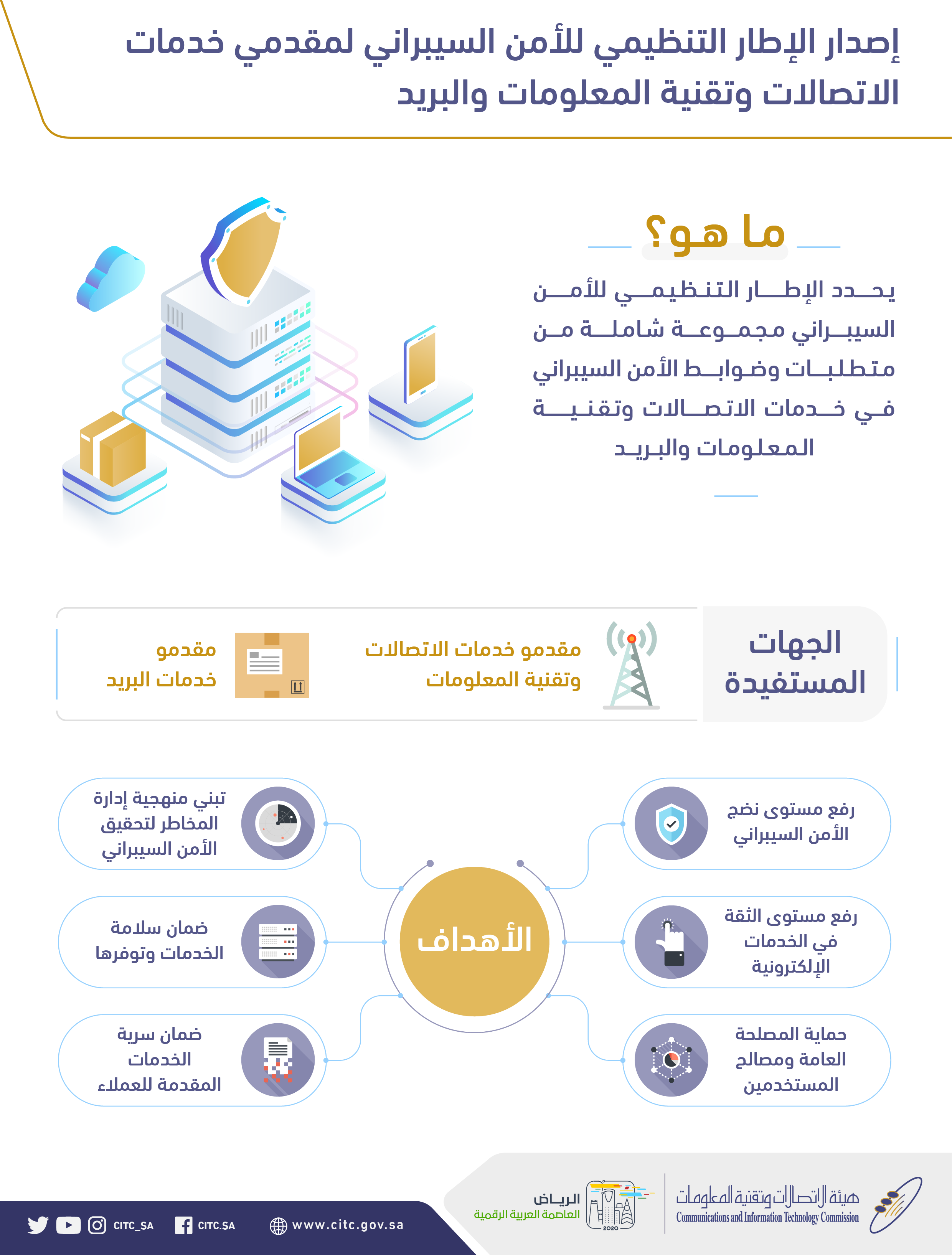 اطلاق الاطار التنظيمي للأمن الرقمي في قطاع الاتصالات وتقنية المعلومات والبريد-01