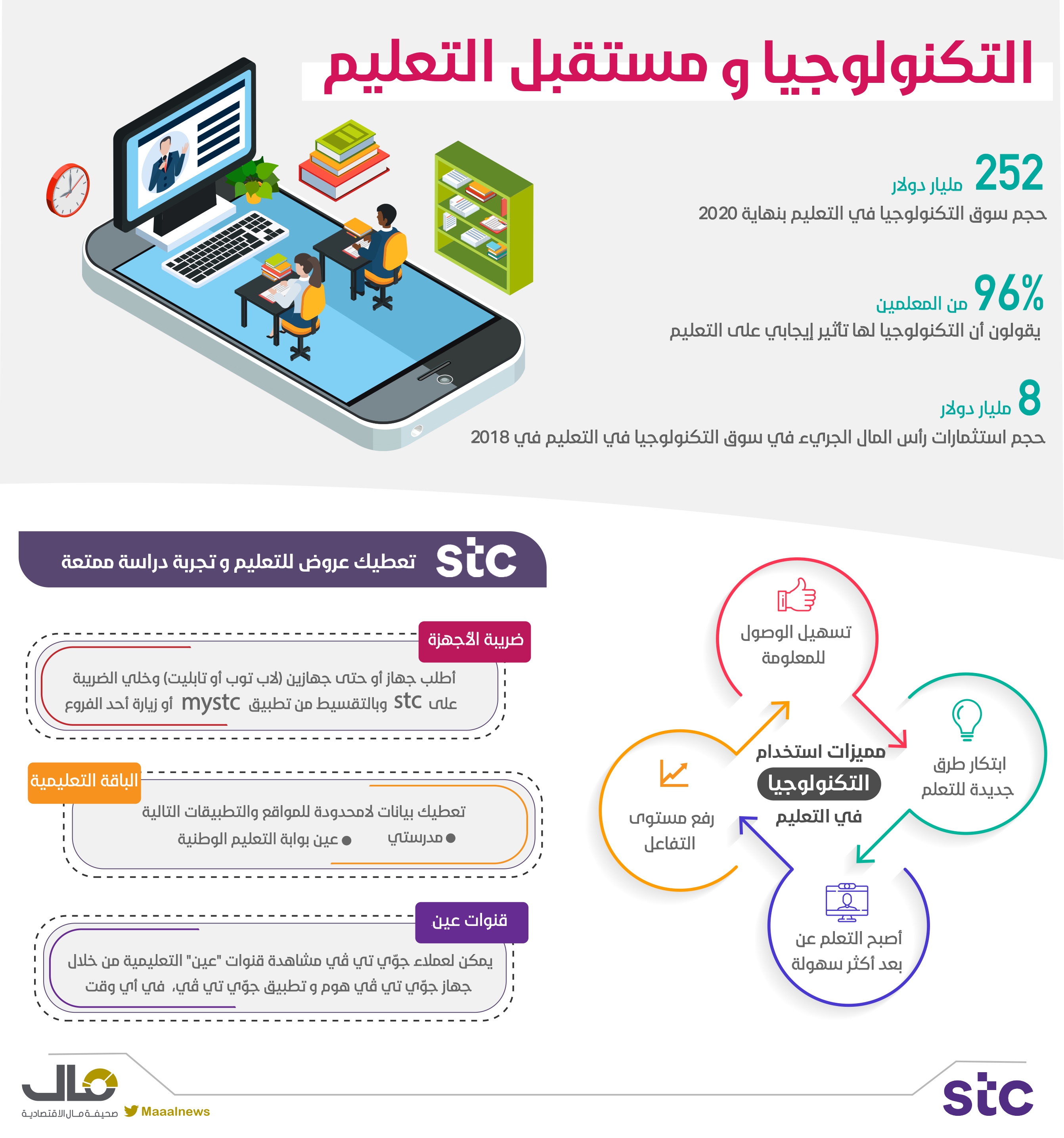 التكنلوجيا ومستقبل التعليم