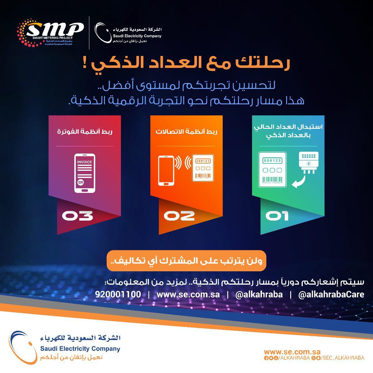 العداد الذكي