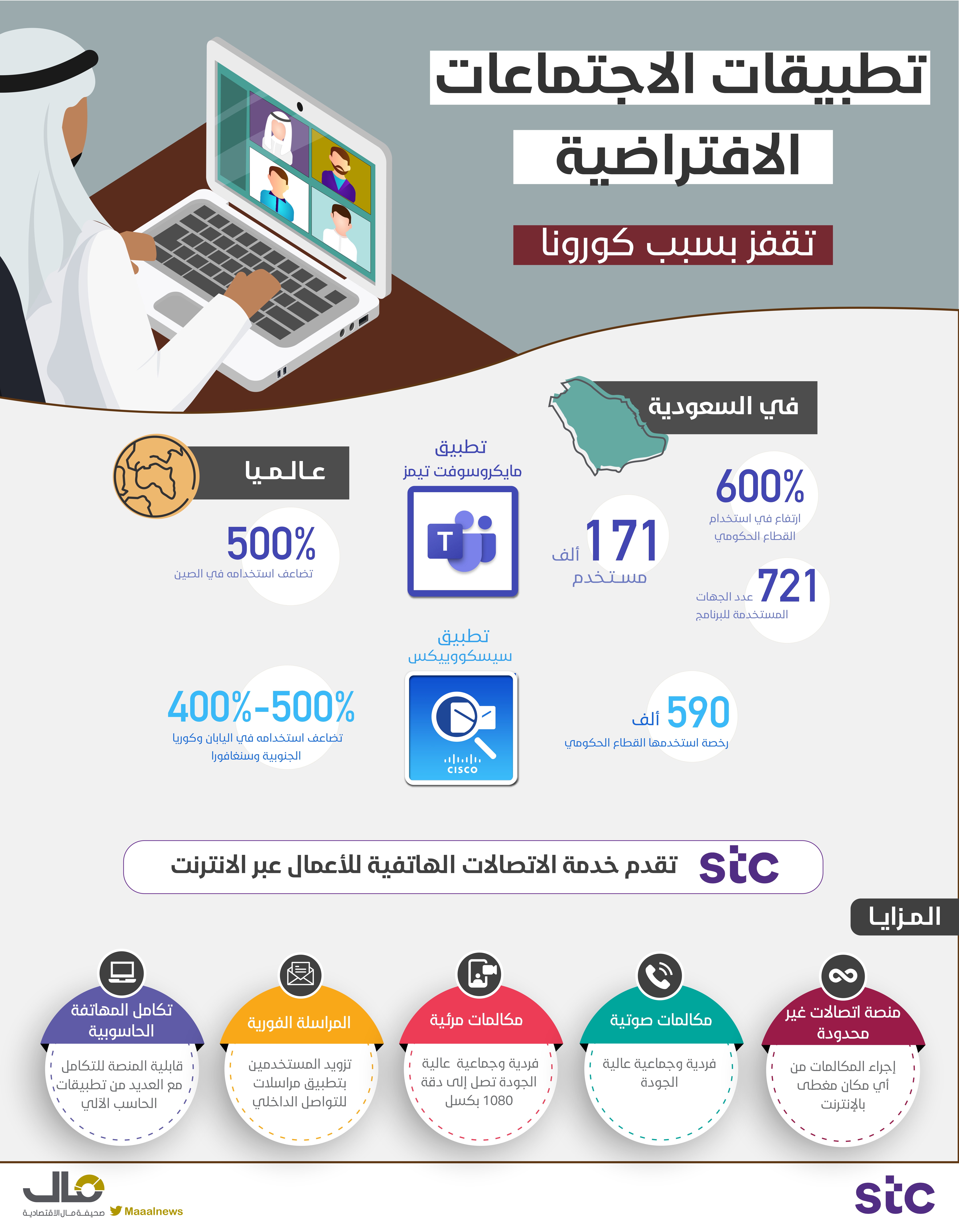 تطبيقات الاجتماعات