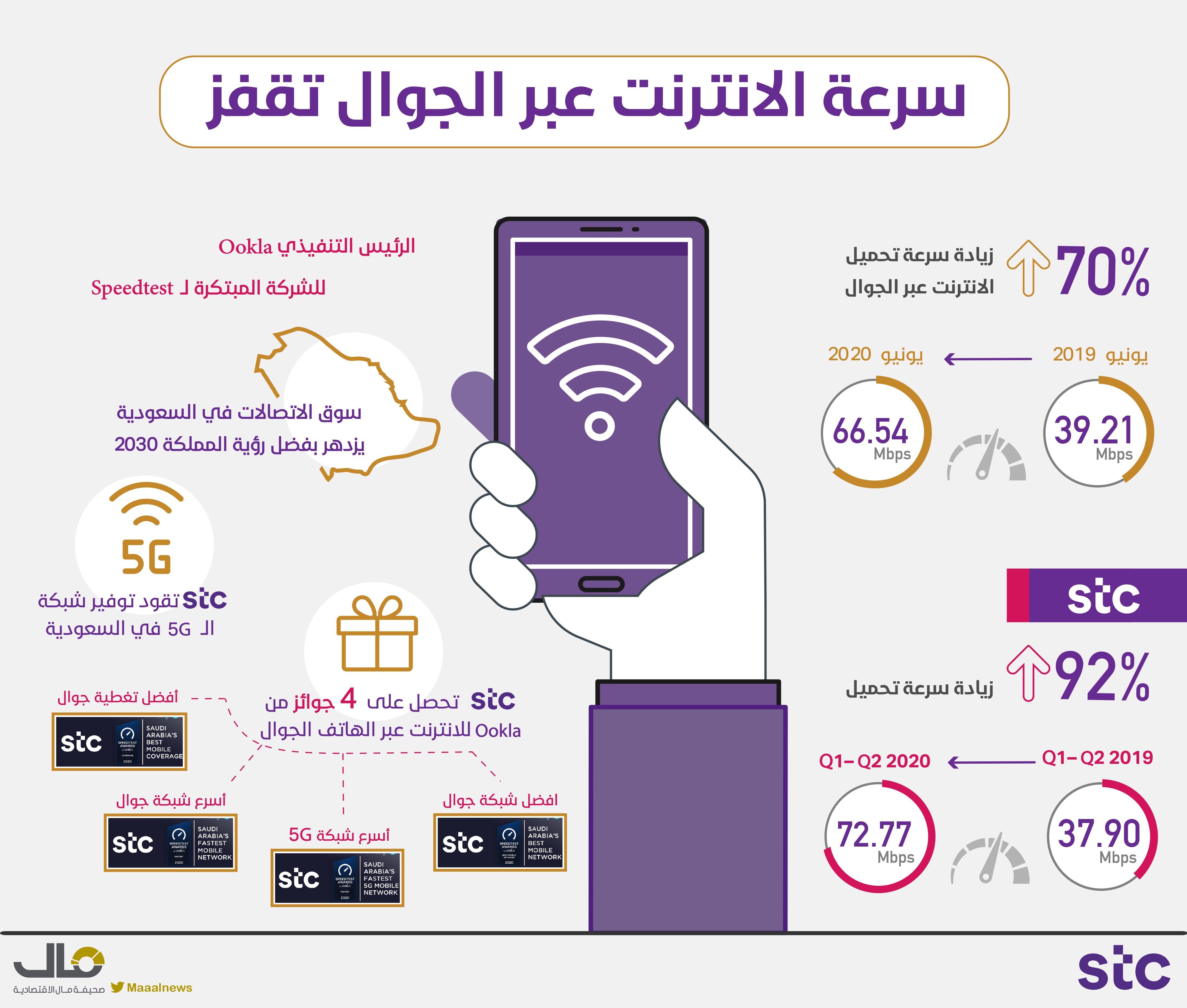 سرعة الانترنت