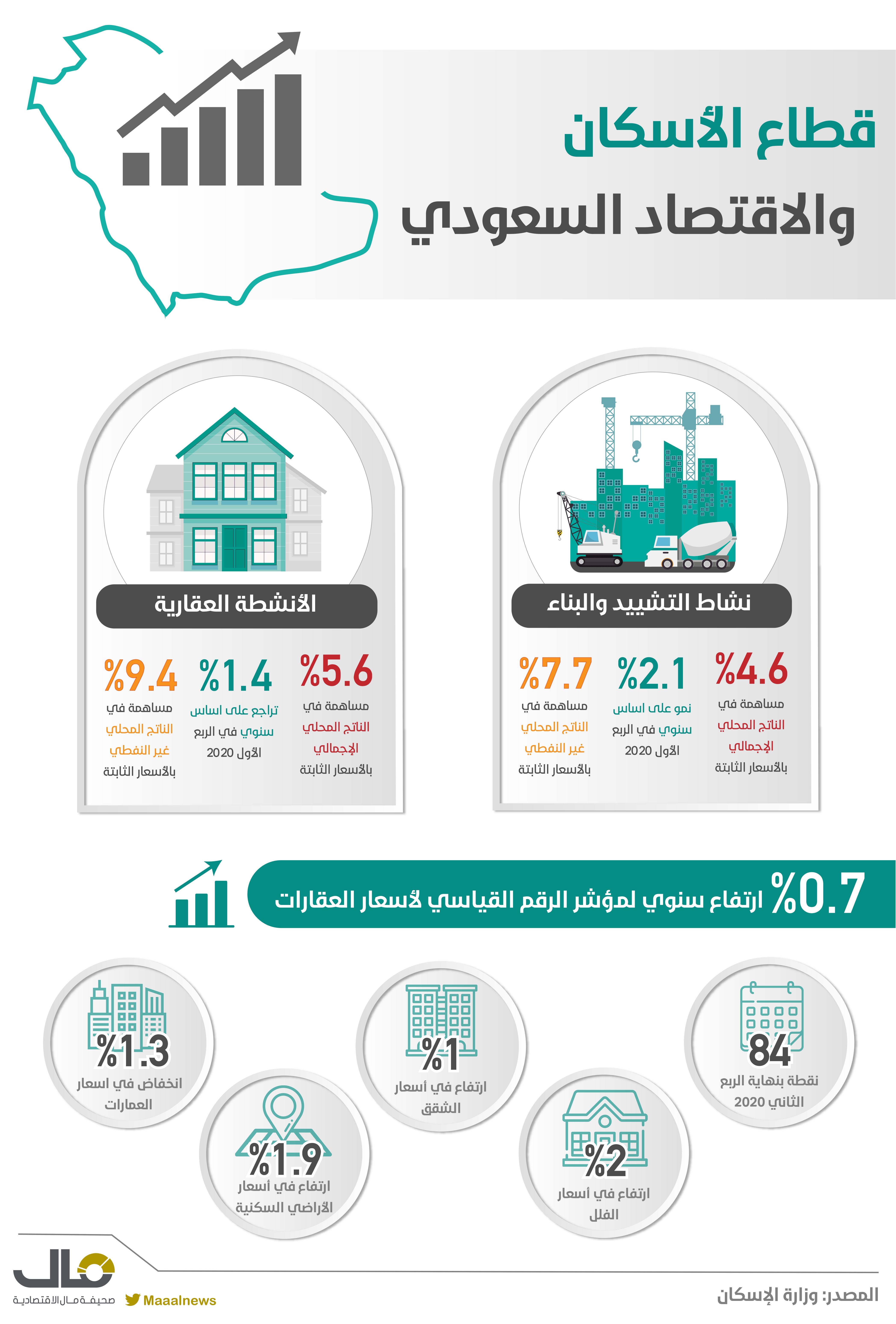 2الاسكان و الاقتصاد _page-0001-4