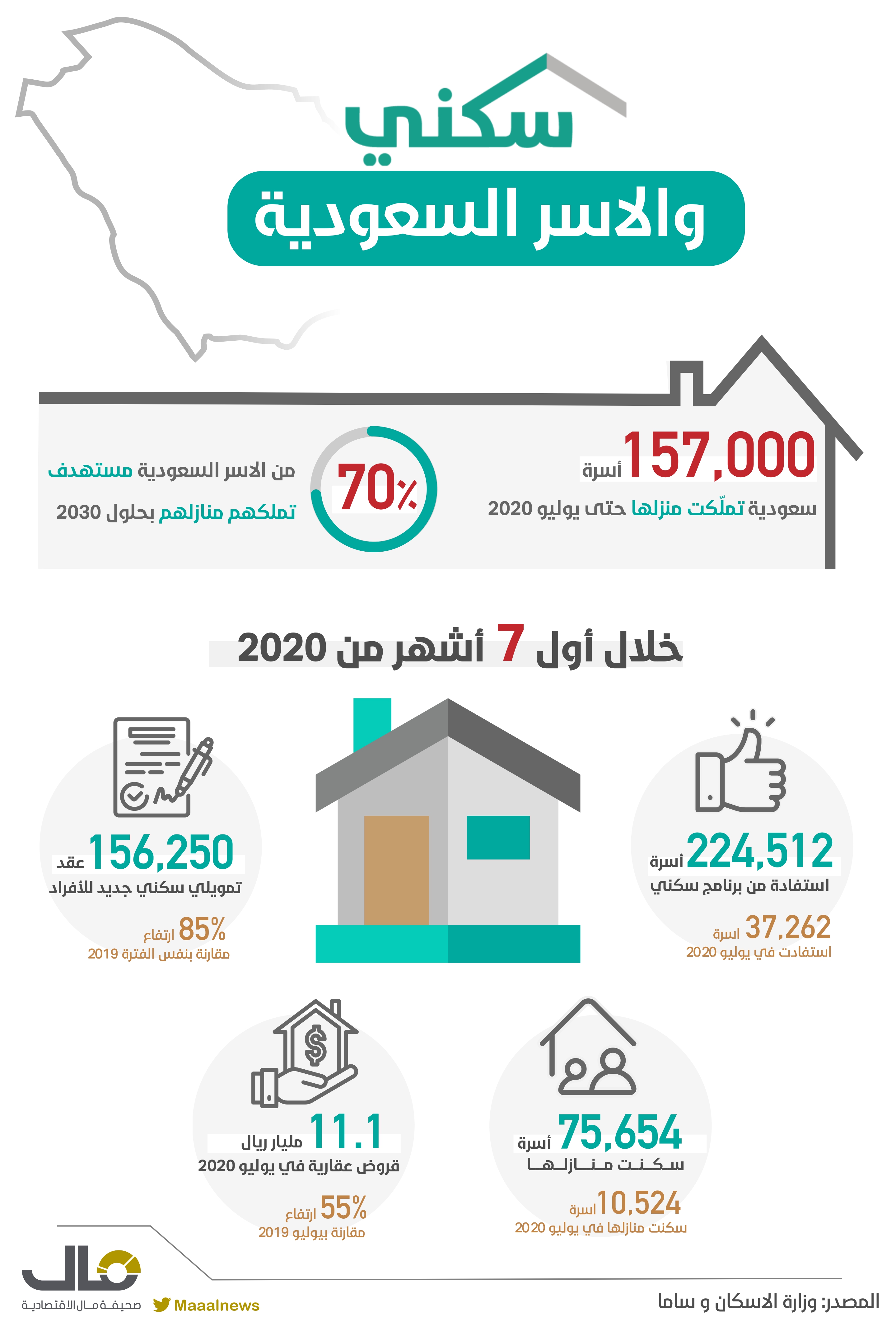 الاسر