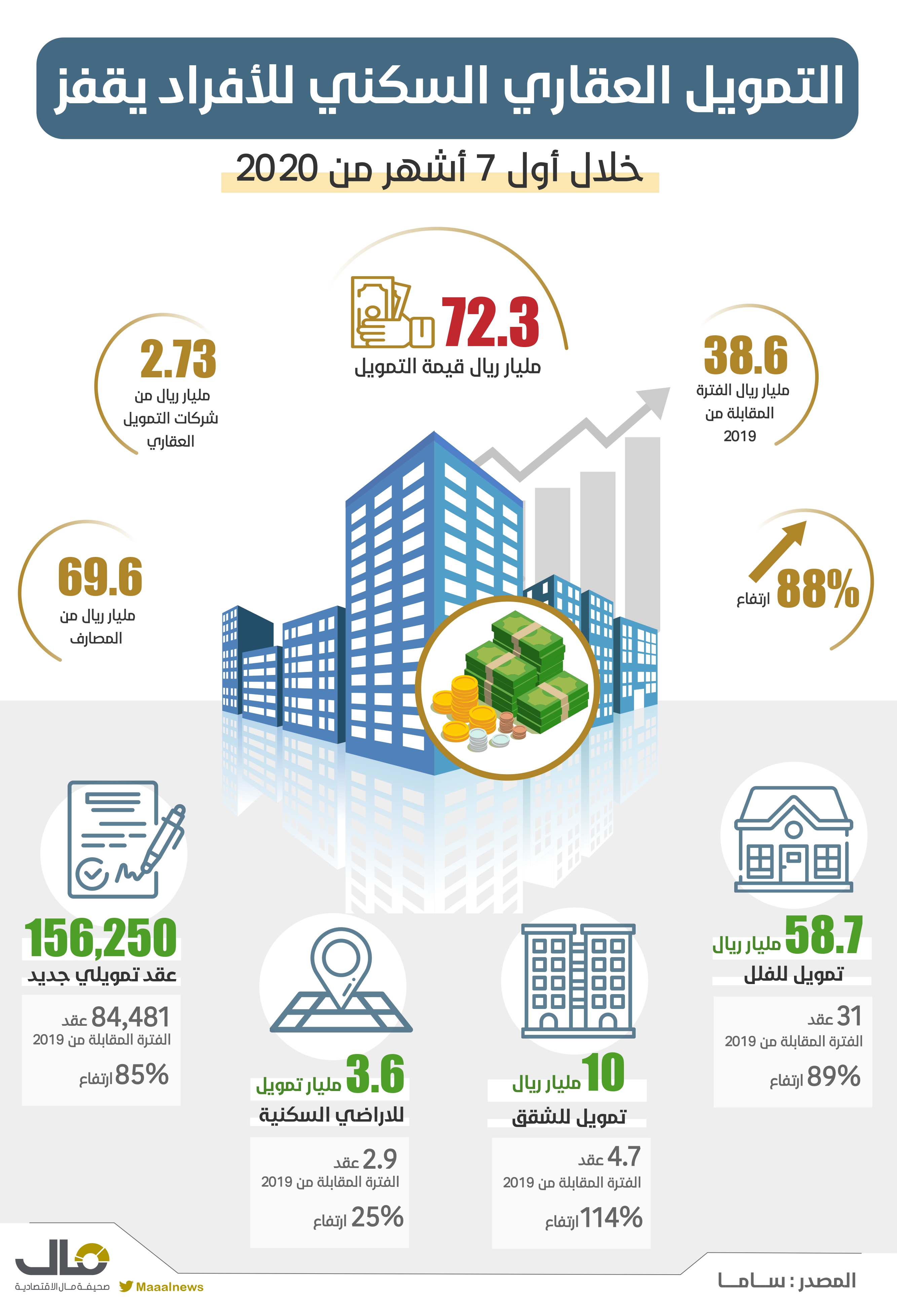 التمويل العقاري _page-0001-2