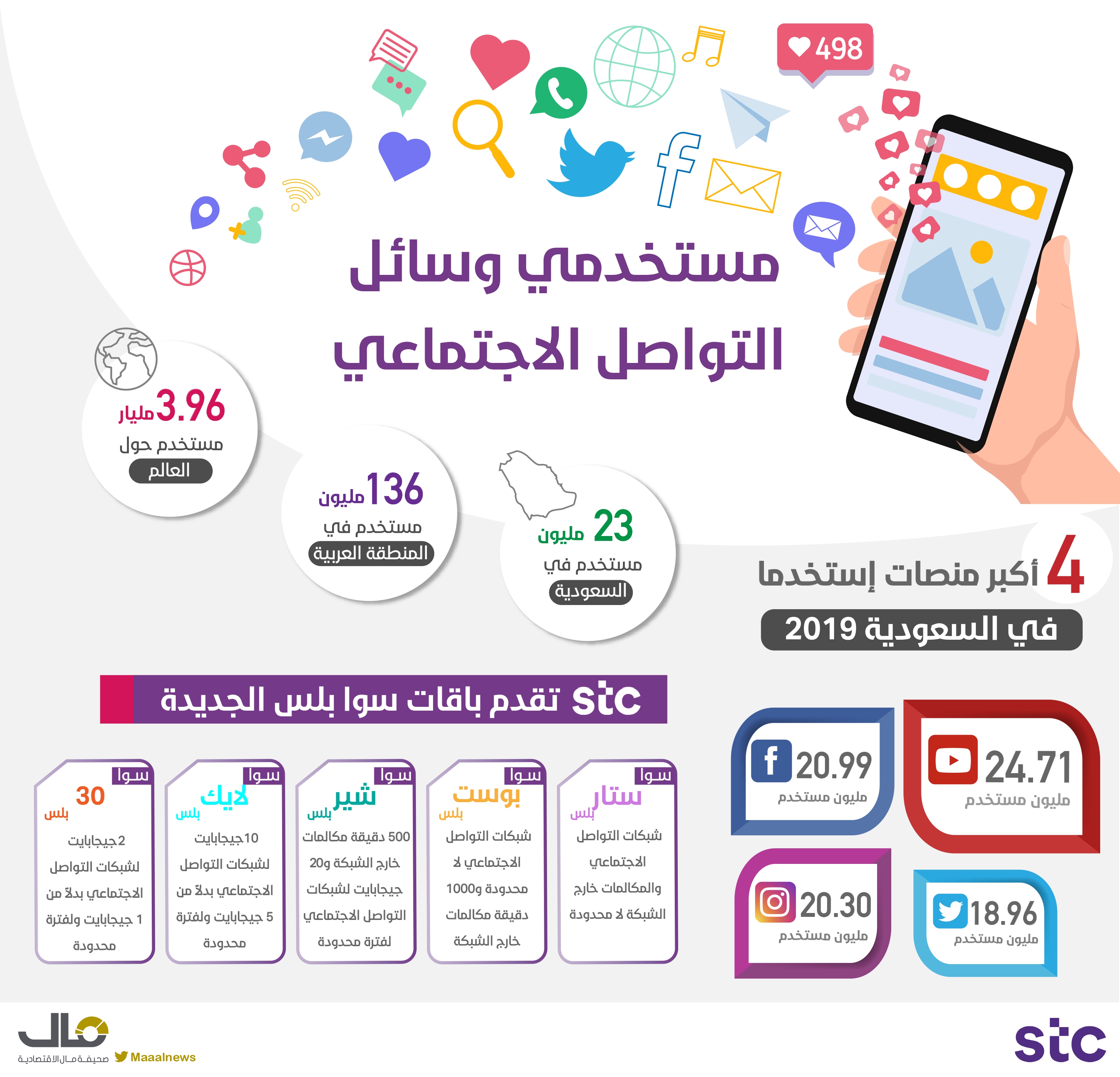 وسائل التواصل الاجتماعي