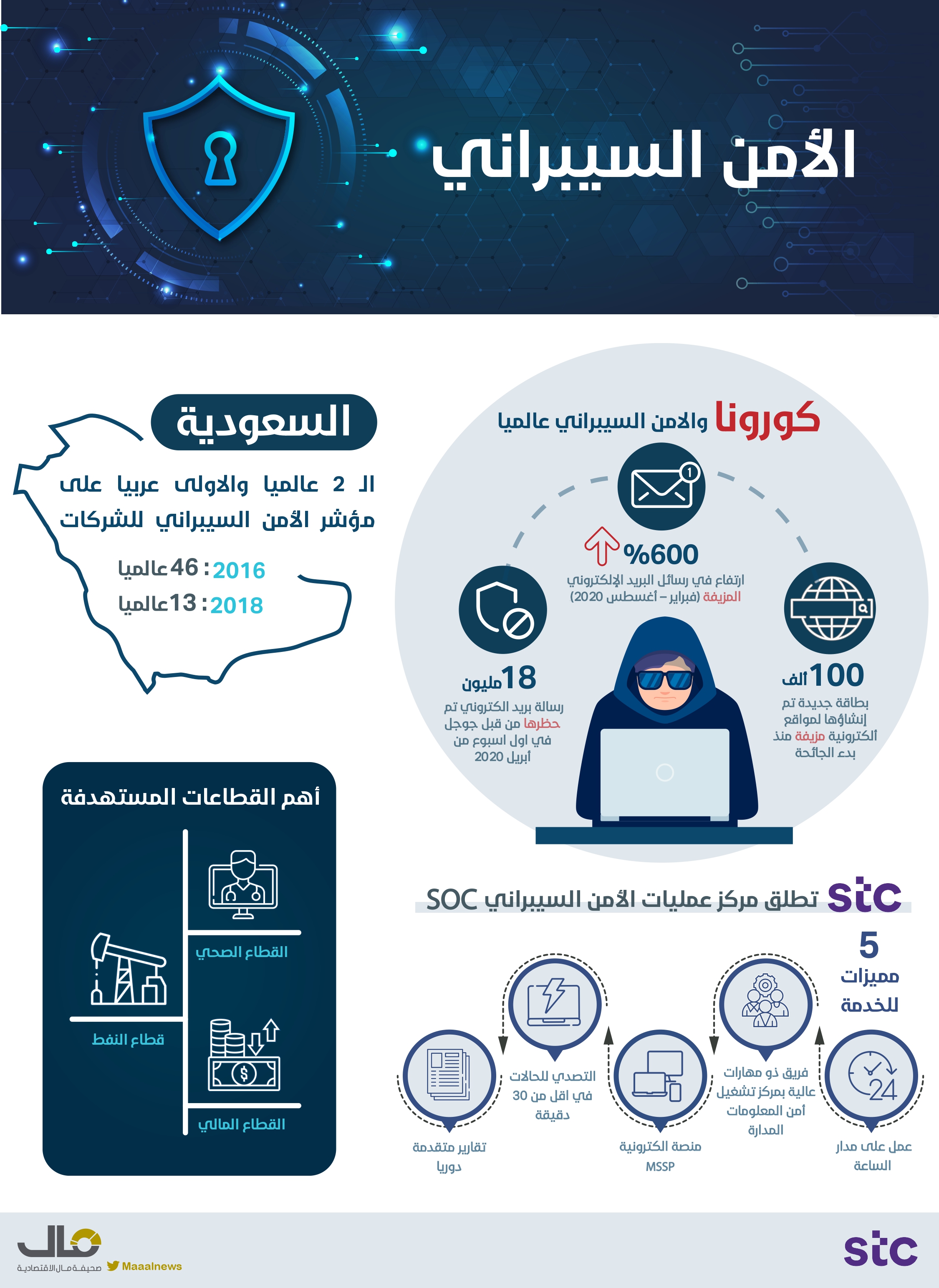 الامن السيبراني 2_page-0001