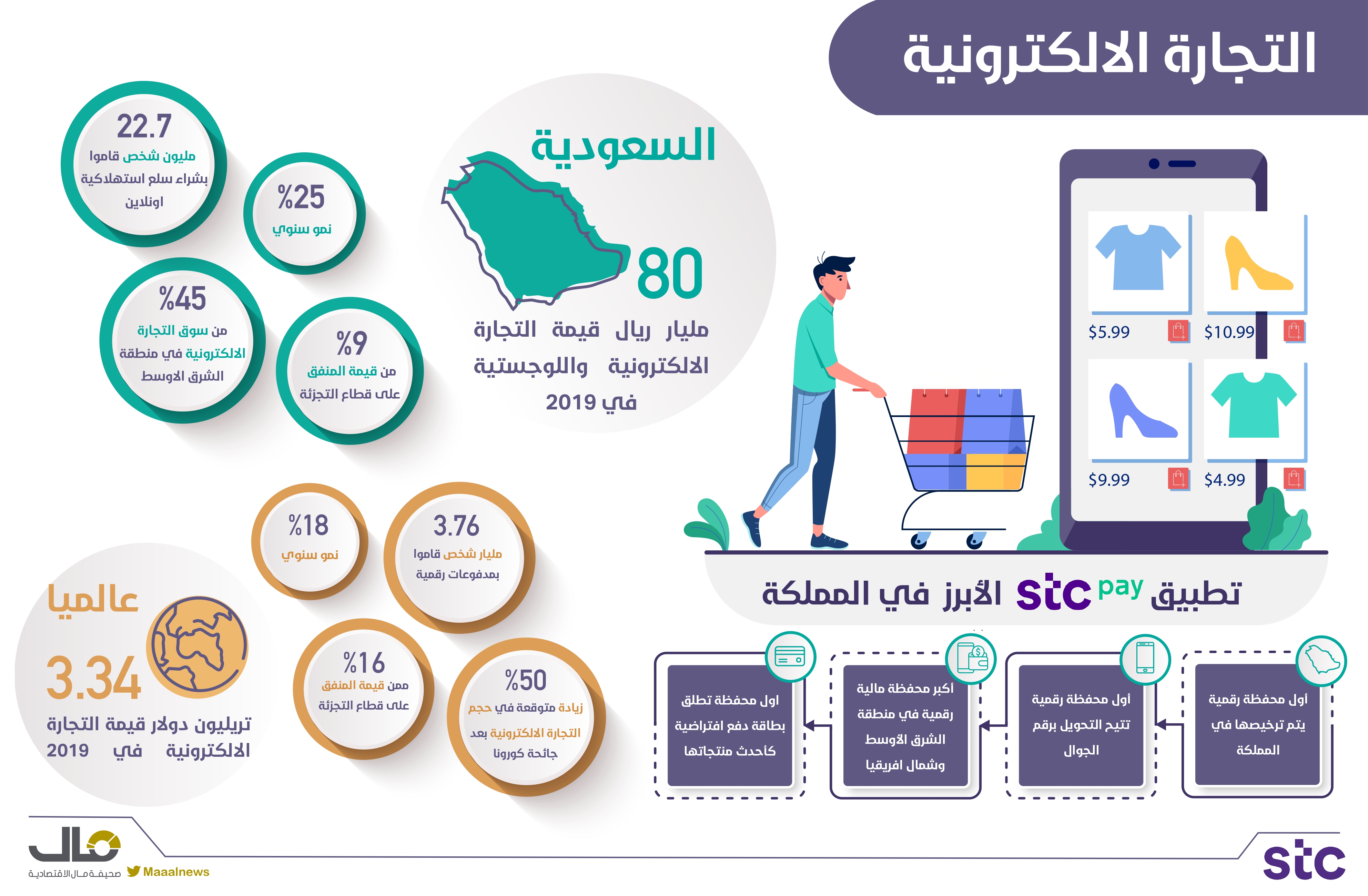 التجارة الالكترونية
