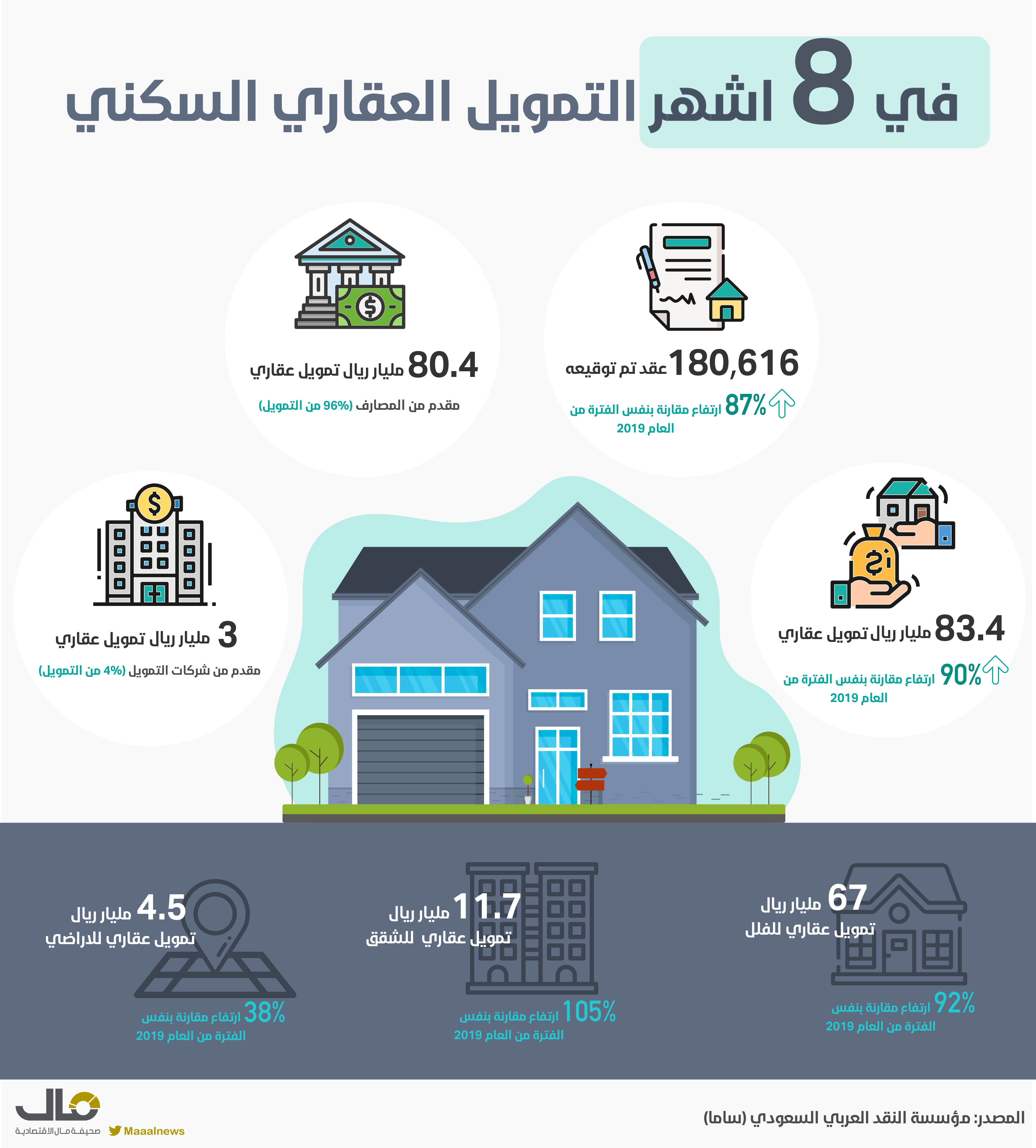 التمويل العقاري السكني_page-0001-2