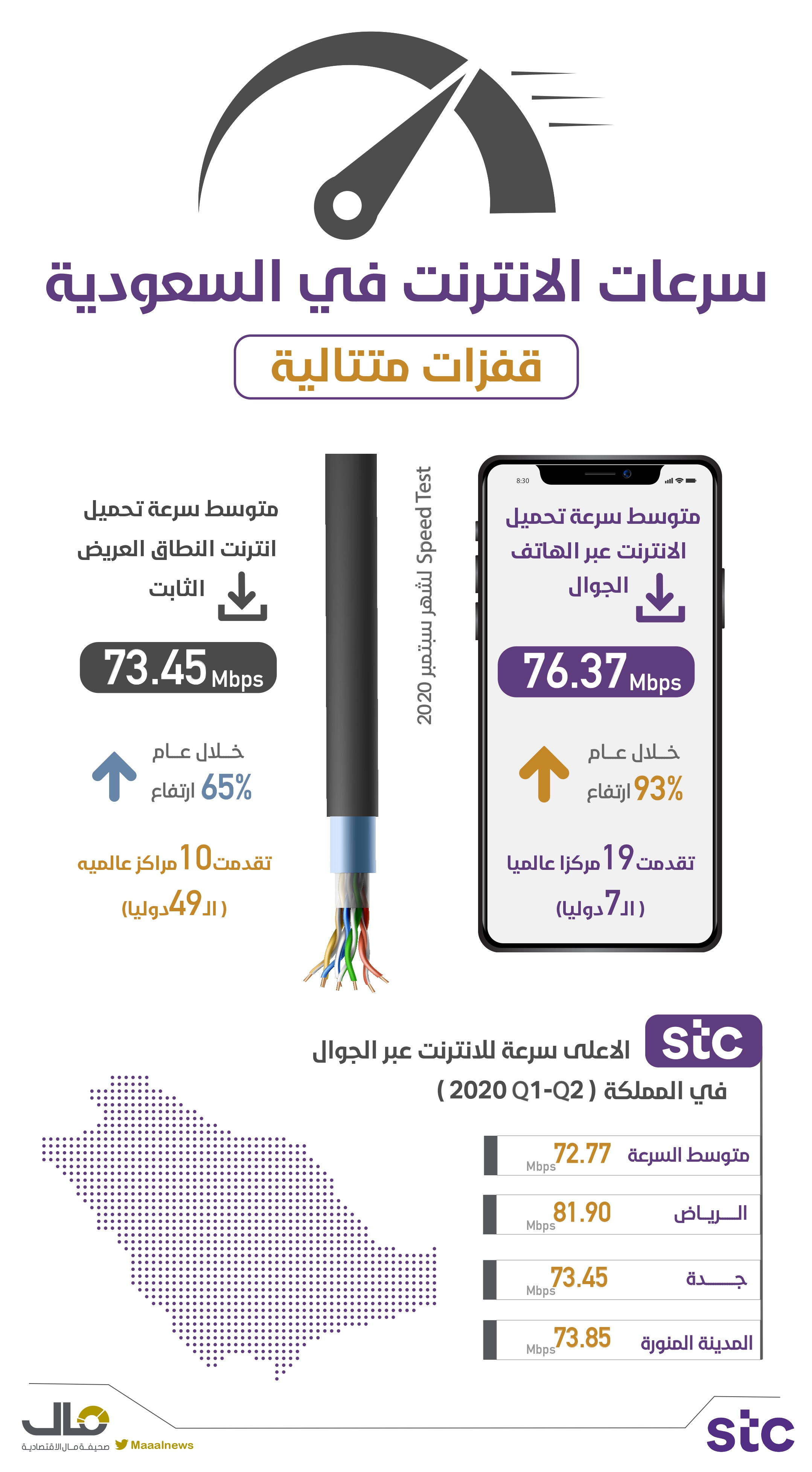 سرعة الانترنت 2_page-0001
