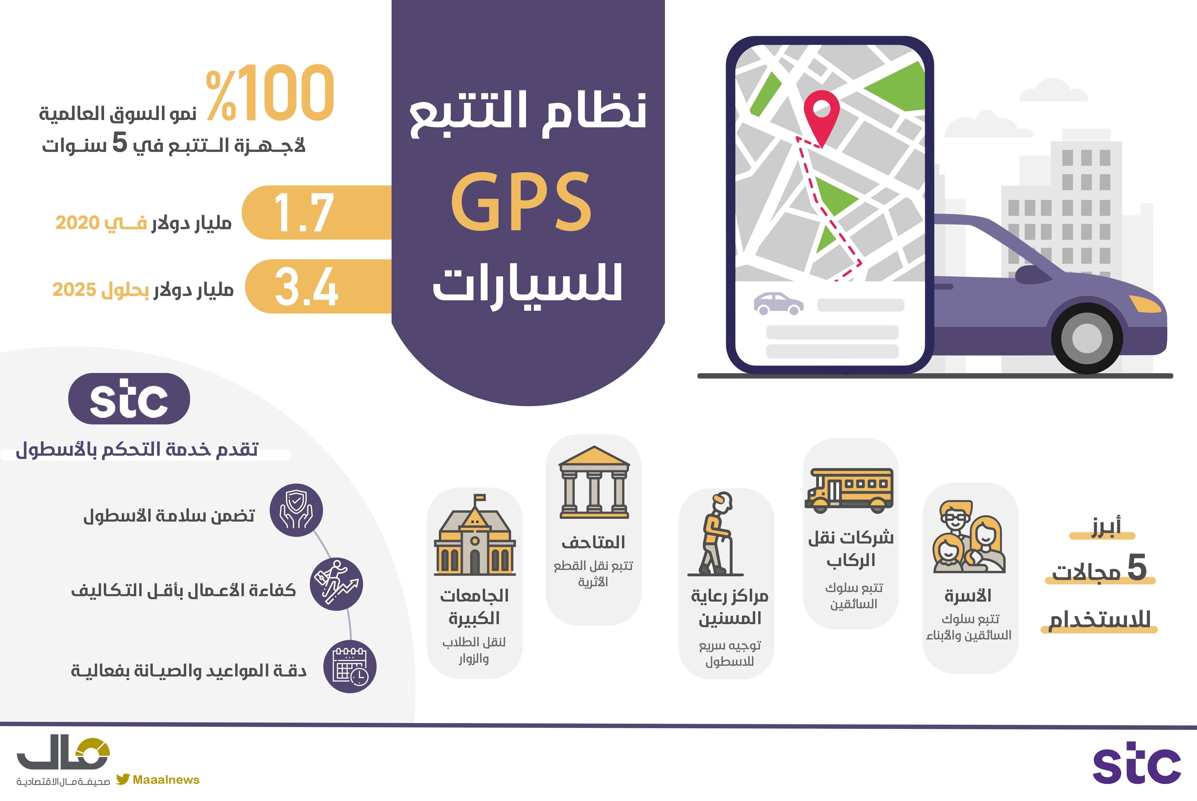 نظام التتبع للسيارات
