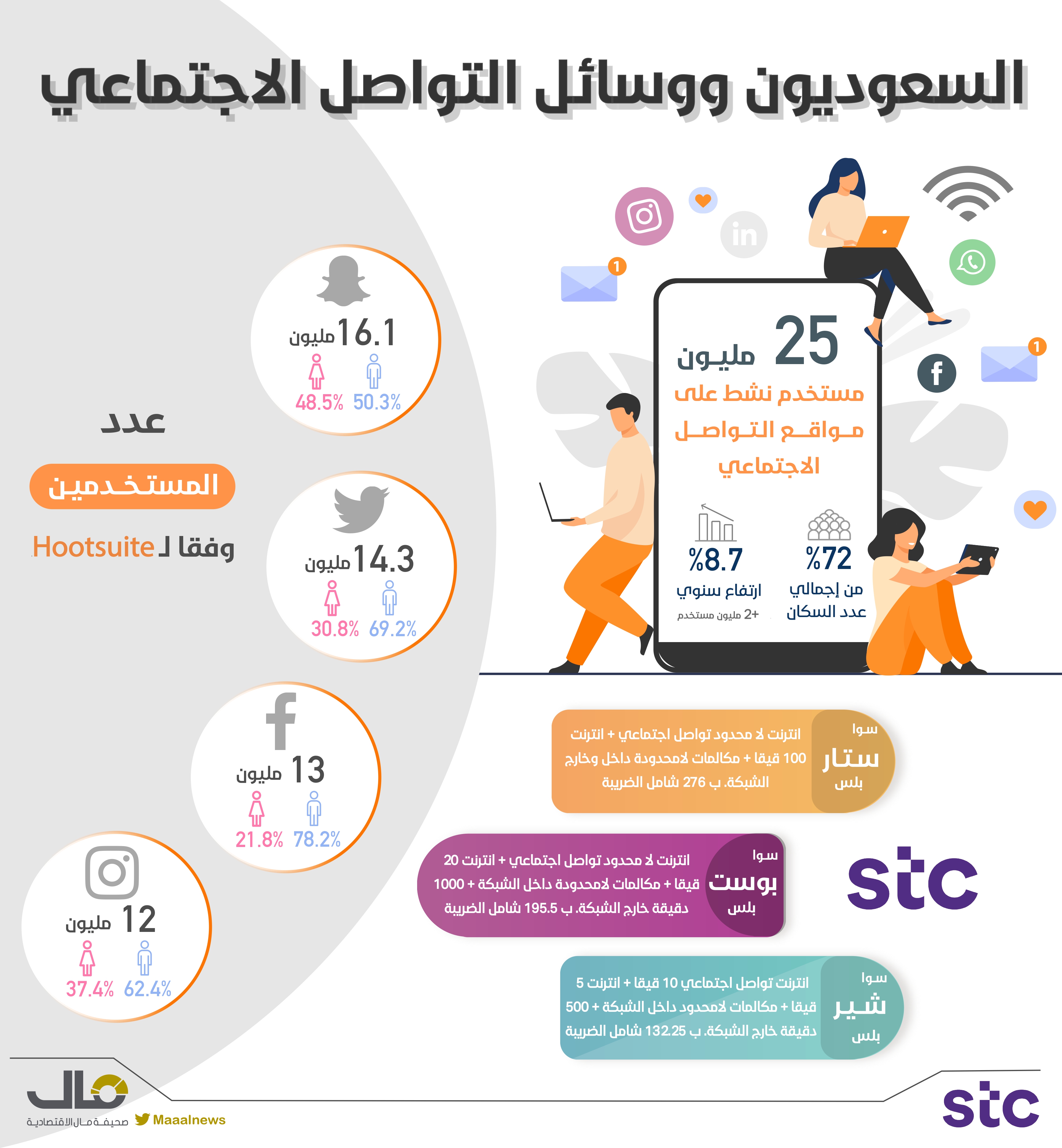 وسائل التواصل الاجتماعي