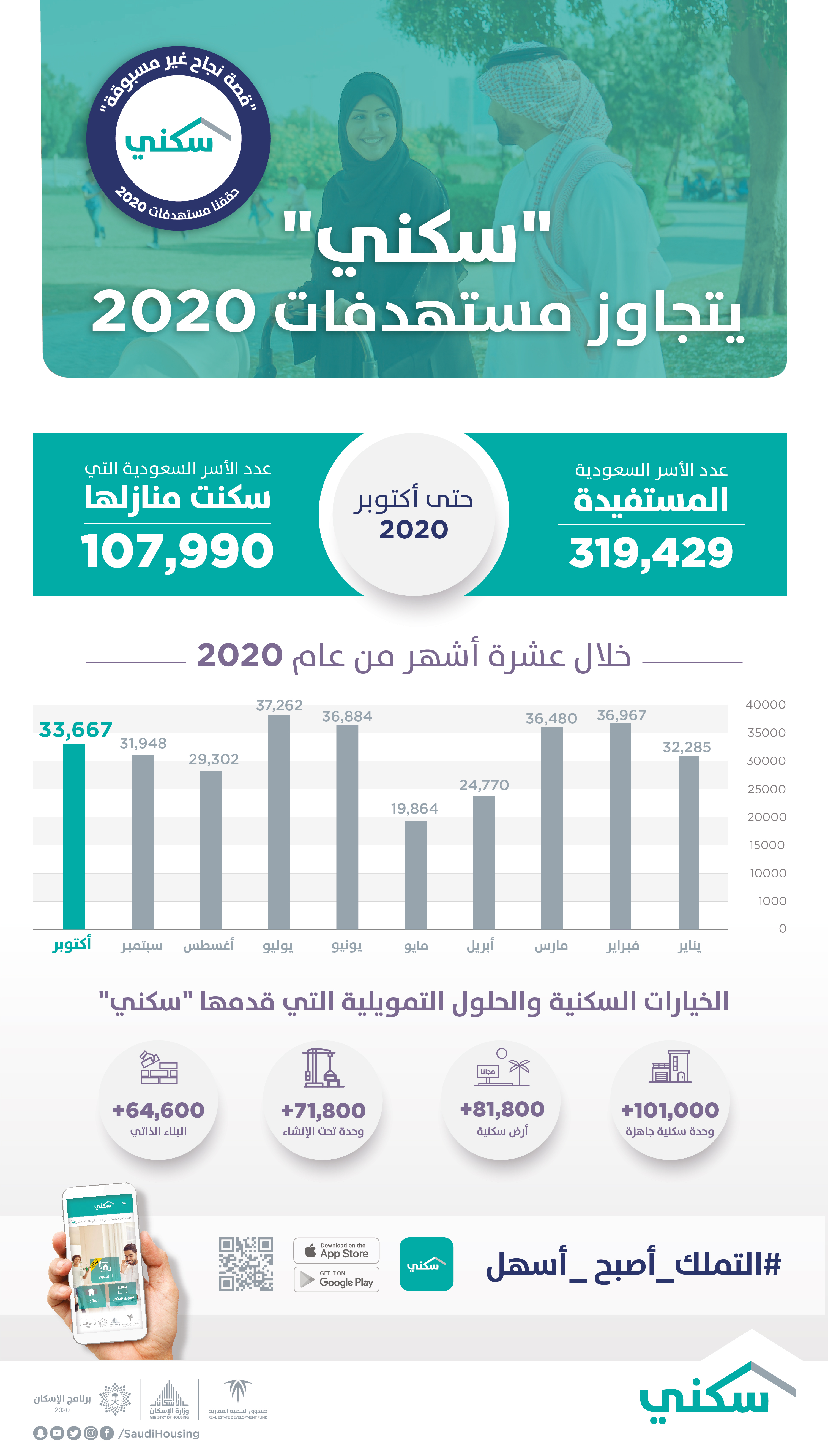 استفادو وسكنو خلال أكتوبر 2020-04