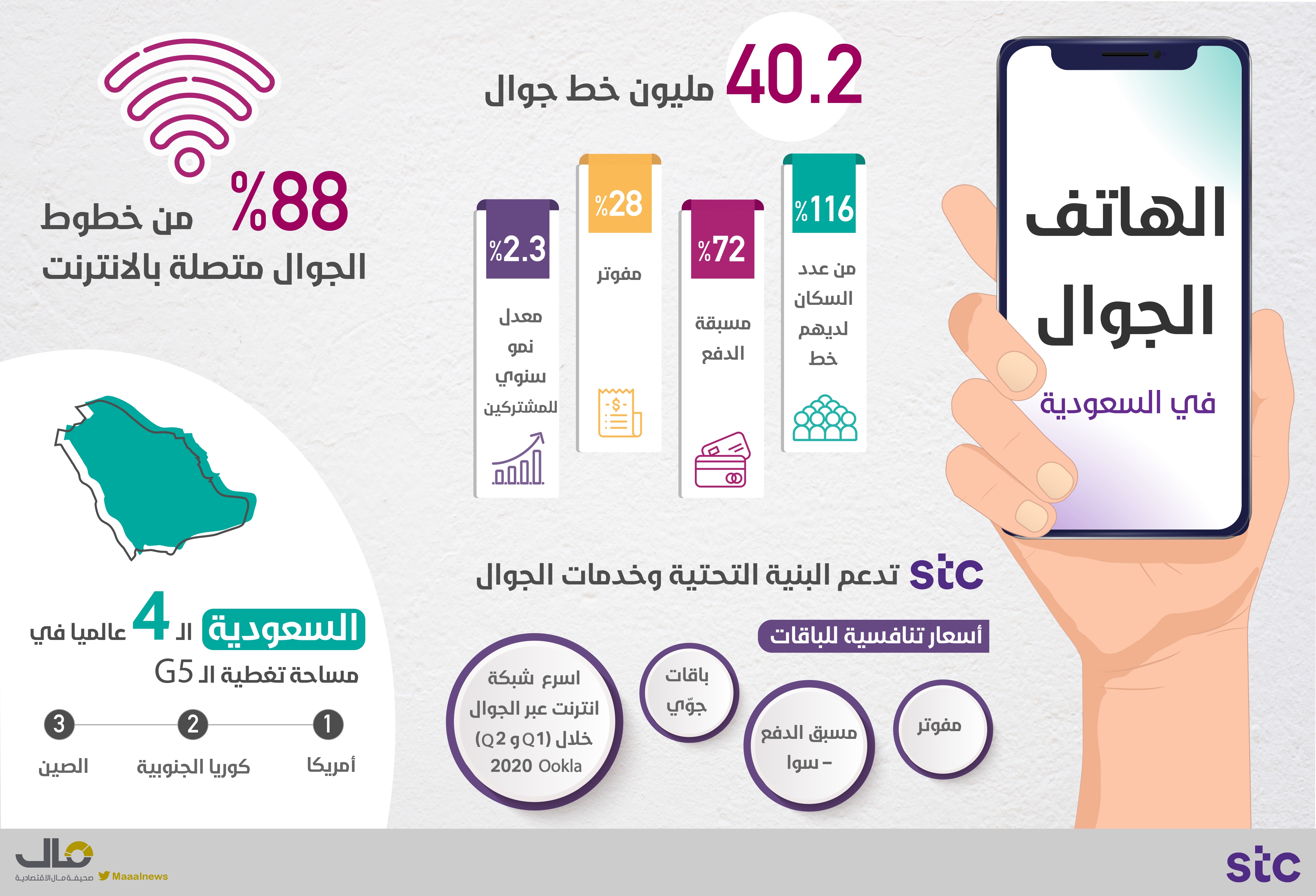 الهاتف الجوال _page-0001