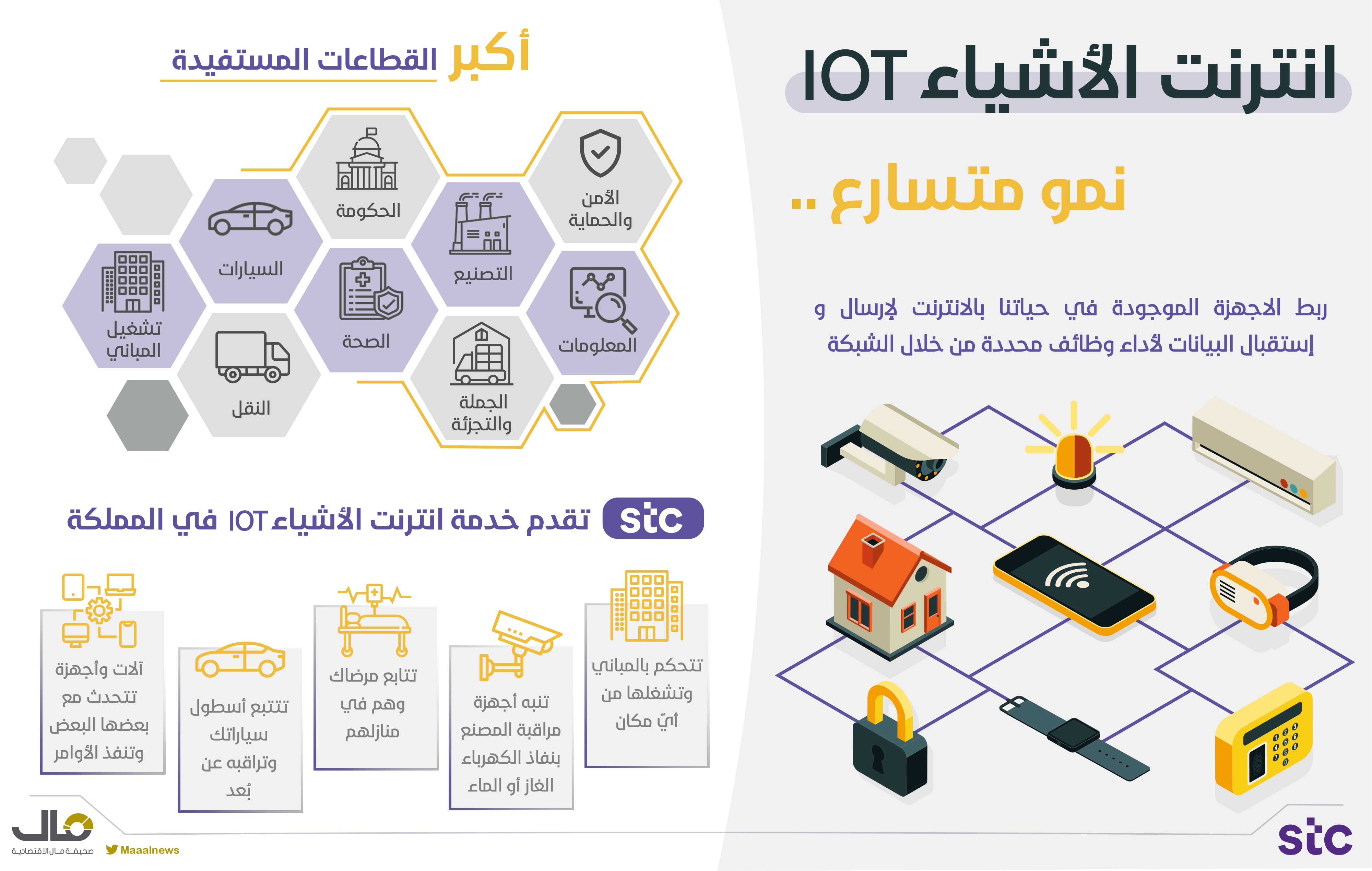 -انترنت الاشياء ١_page-0001