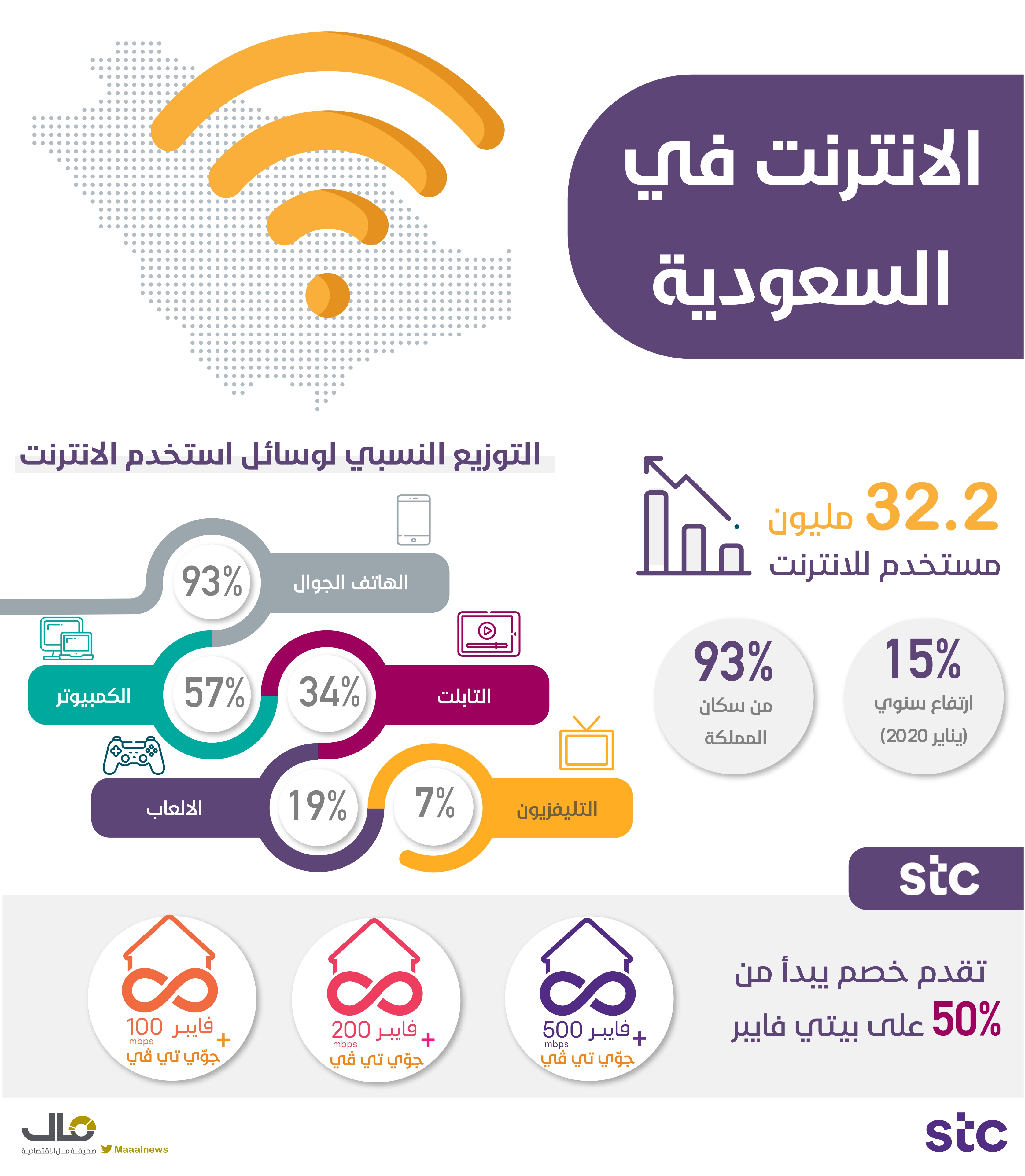 ١السعوديون والانترنت _page-0001-2